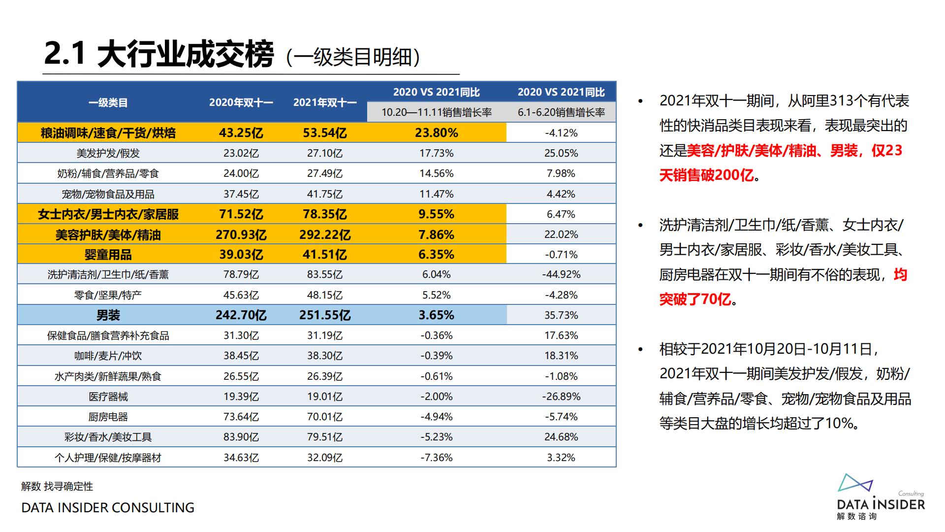 2021年双十一复盘-解数咨询-202111.pdf