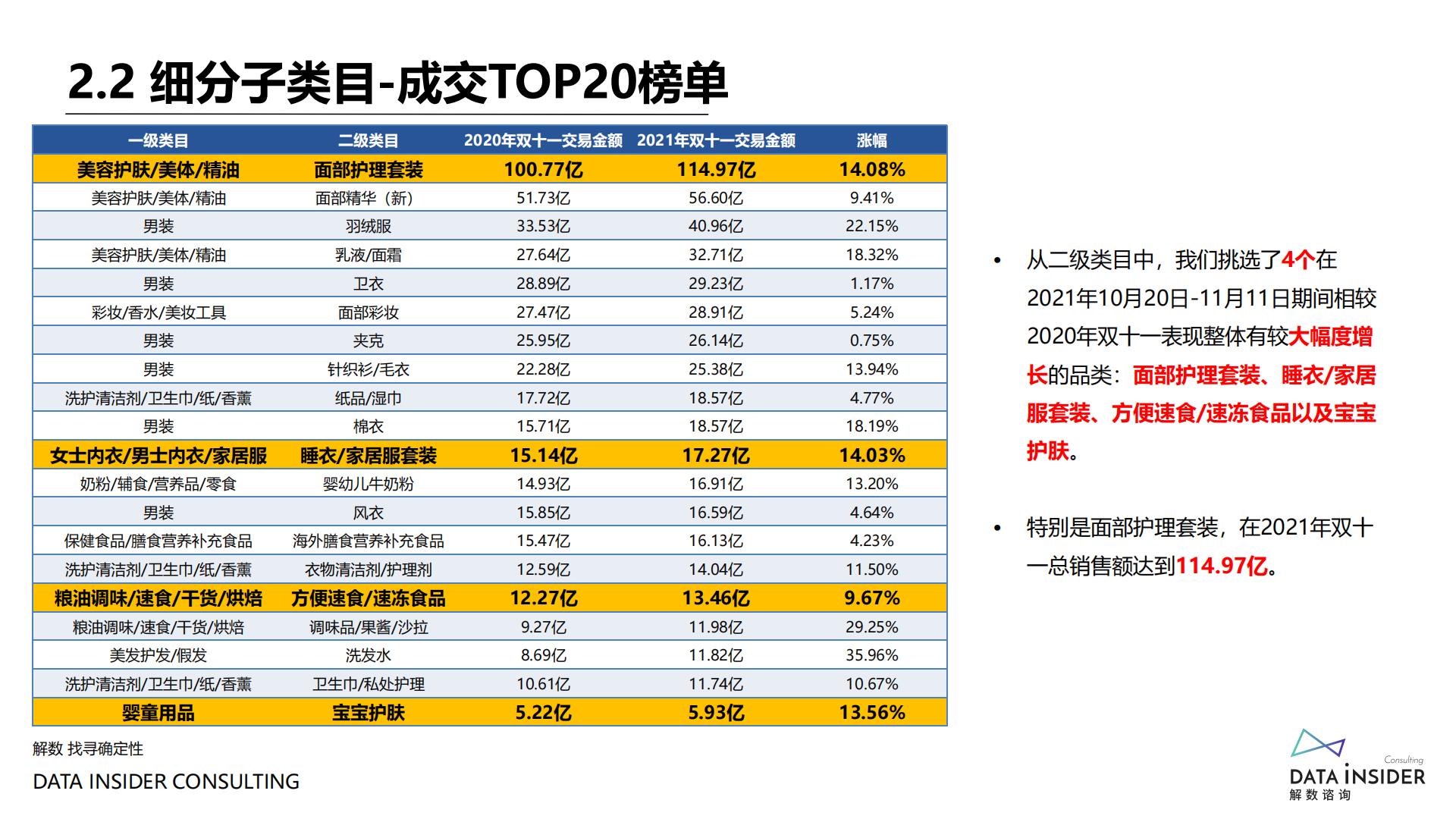 2021年双十一复盘-解数咨询-202111.pdf