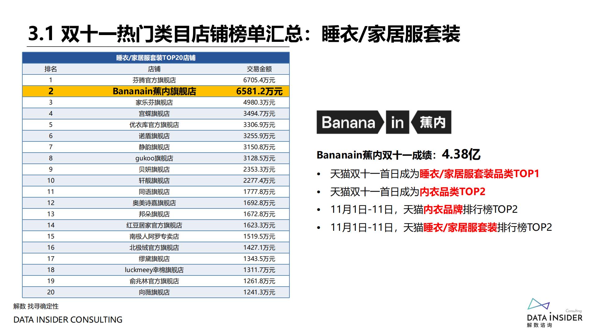 2021年双十一复盘-解数咨询-202111.pdf