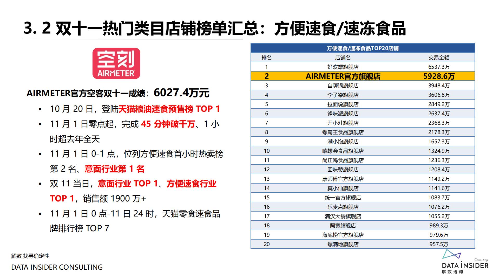 2021年双十一复盘-解数咨询-202111.pdf