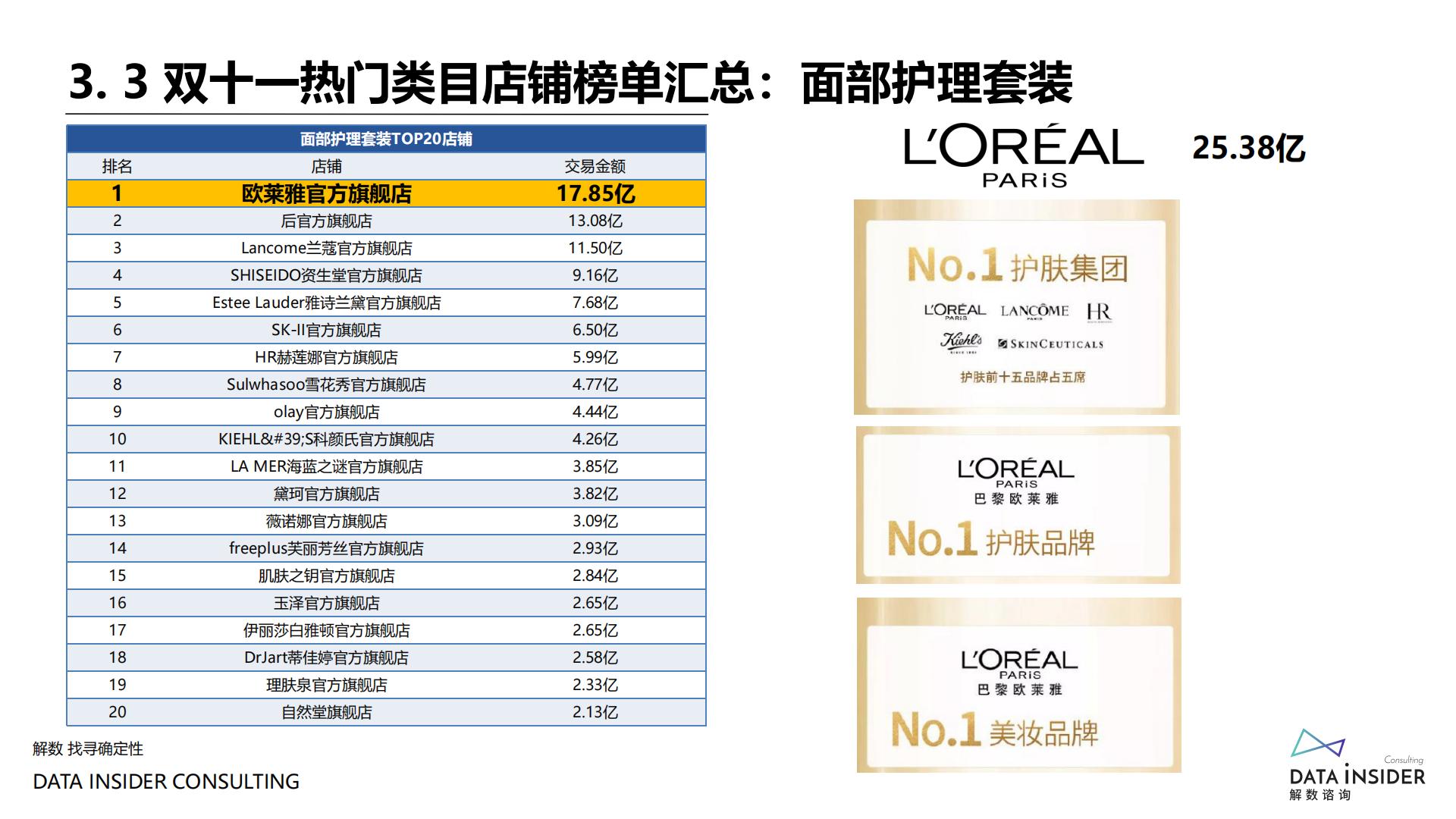 2021年双十一复盘-解数咨询-202111.pdf