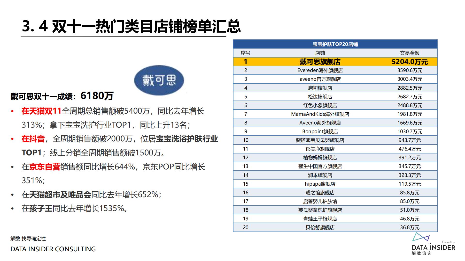 2021年双十一复盘-解数咨询-202111.pdf