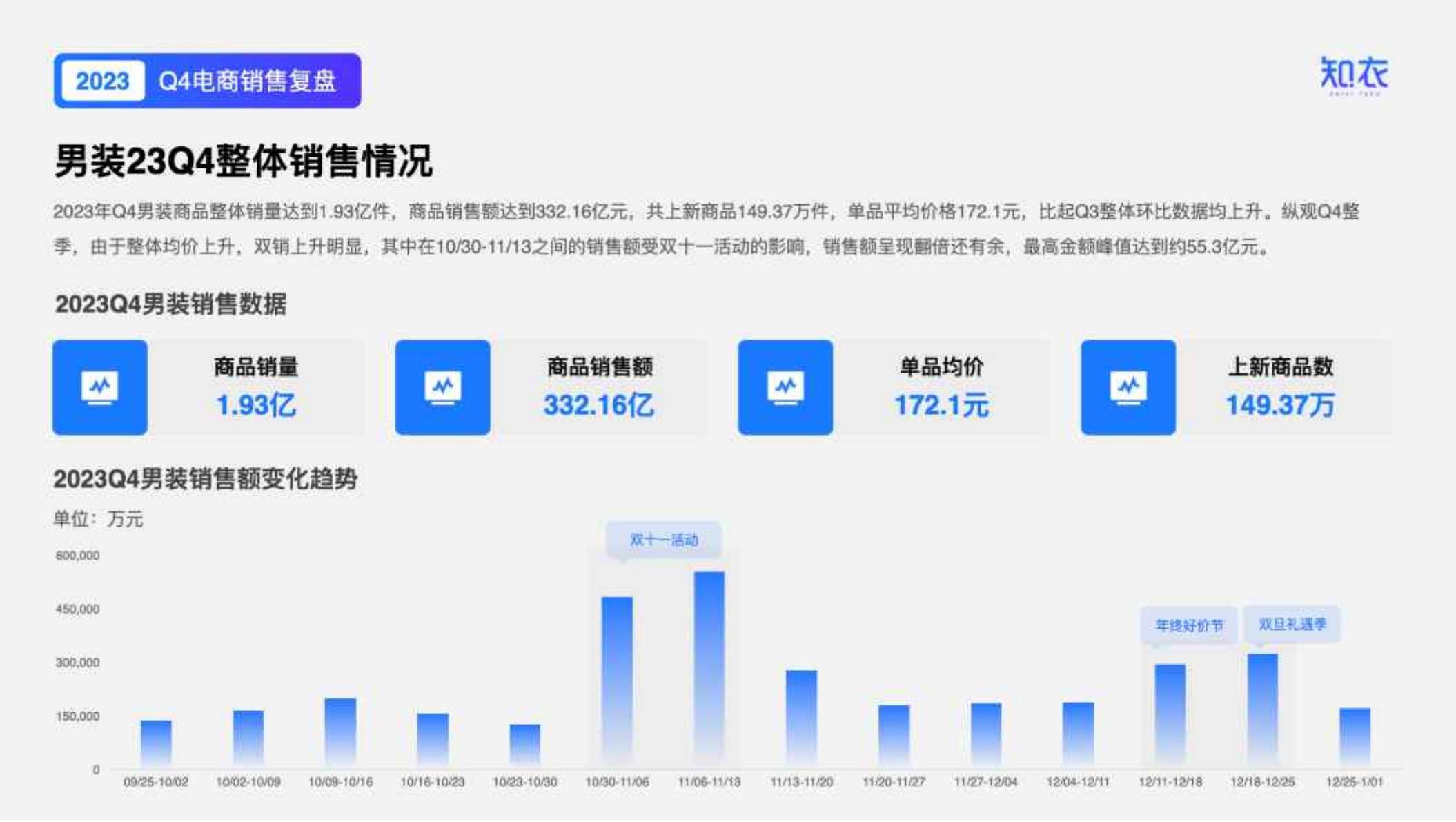 小红书电商简介-小红书.pdf