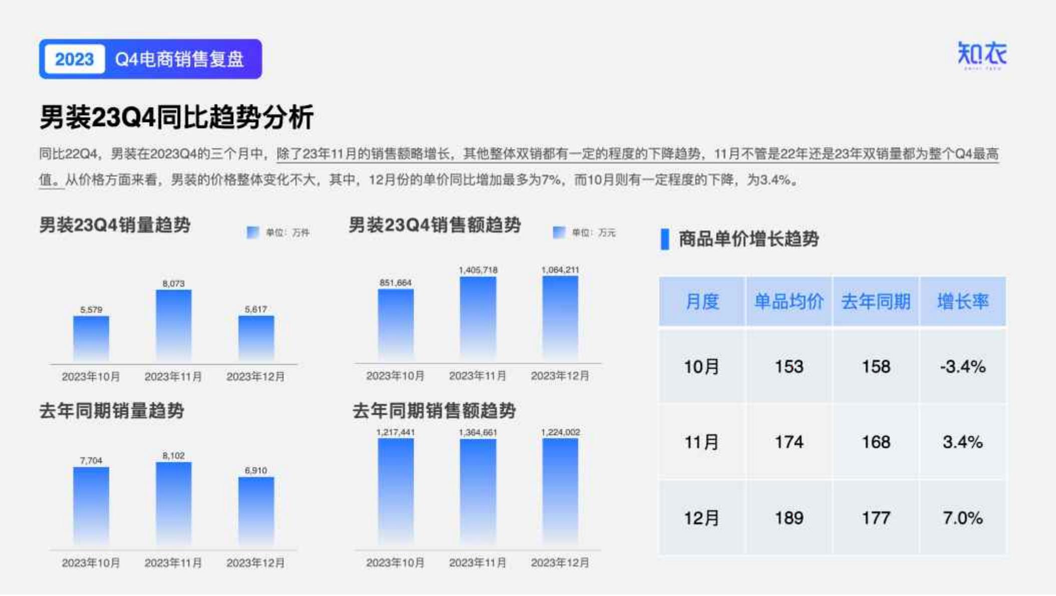小红书电商简介-小红书.pdf