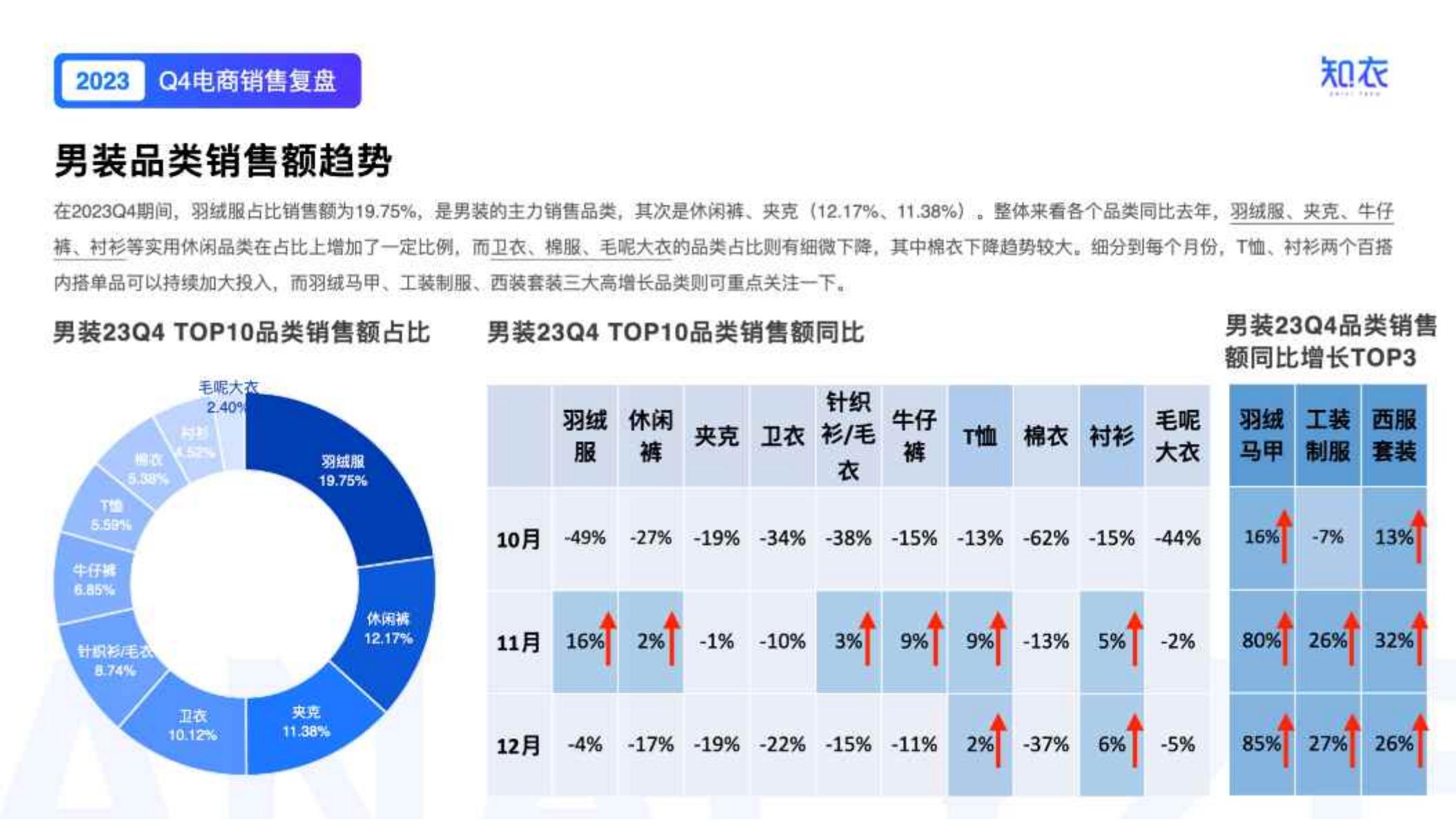 小红书电商简介-小红书.pdf