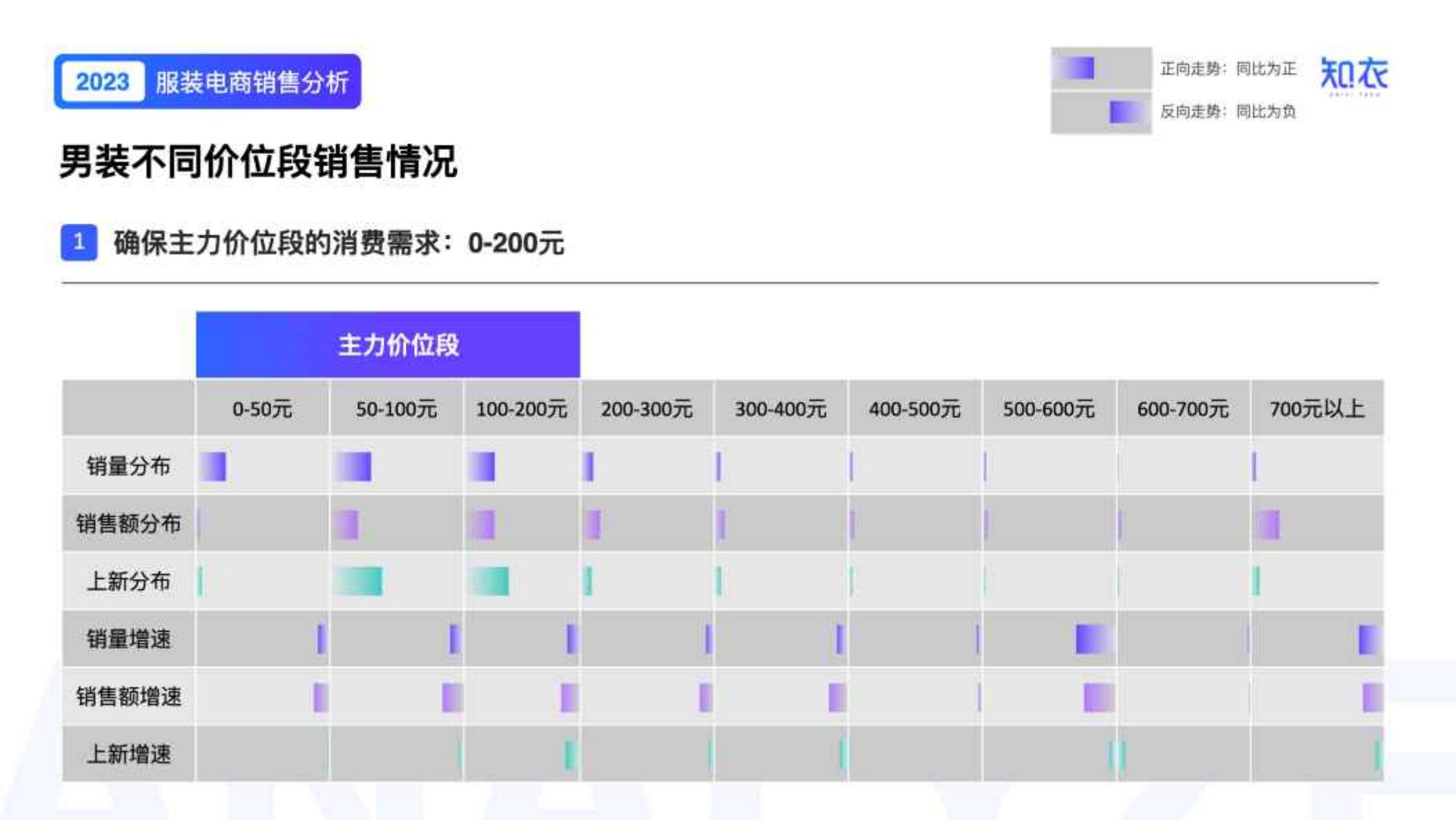 小红书电商简介-小红书.pdf
