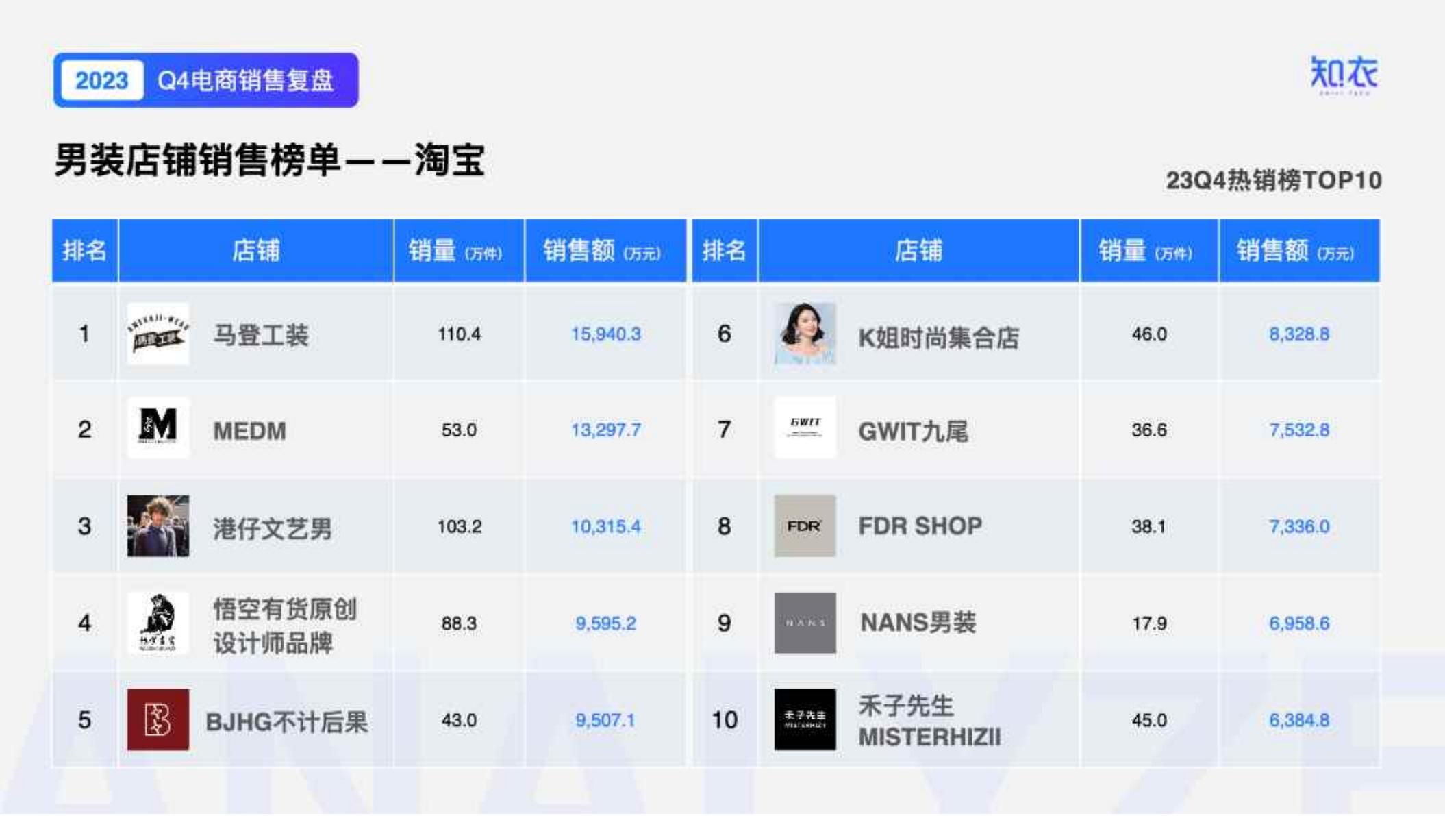 小红书电商简介-小红书.pdf