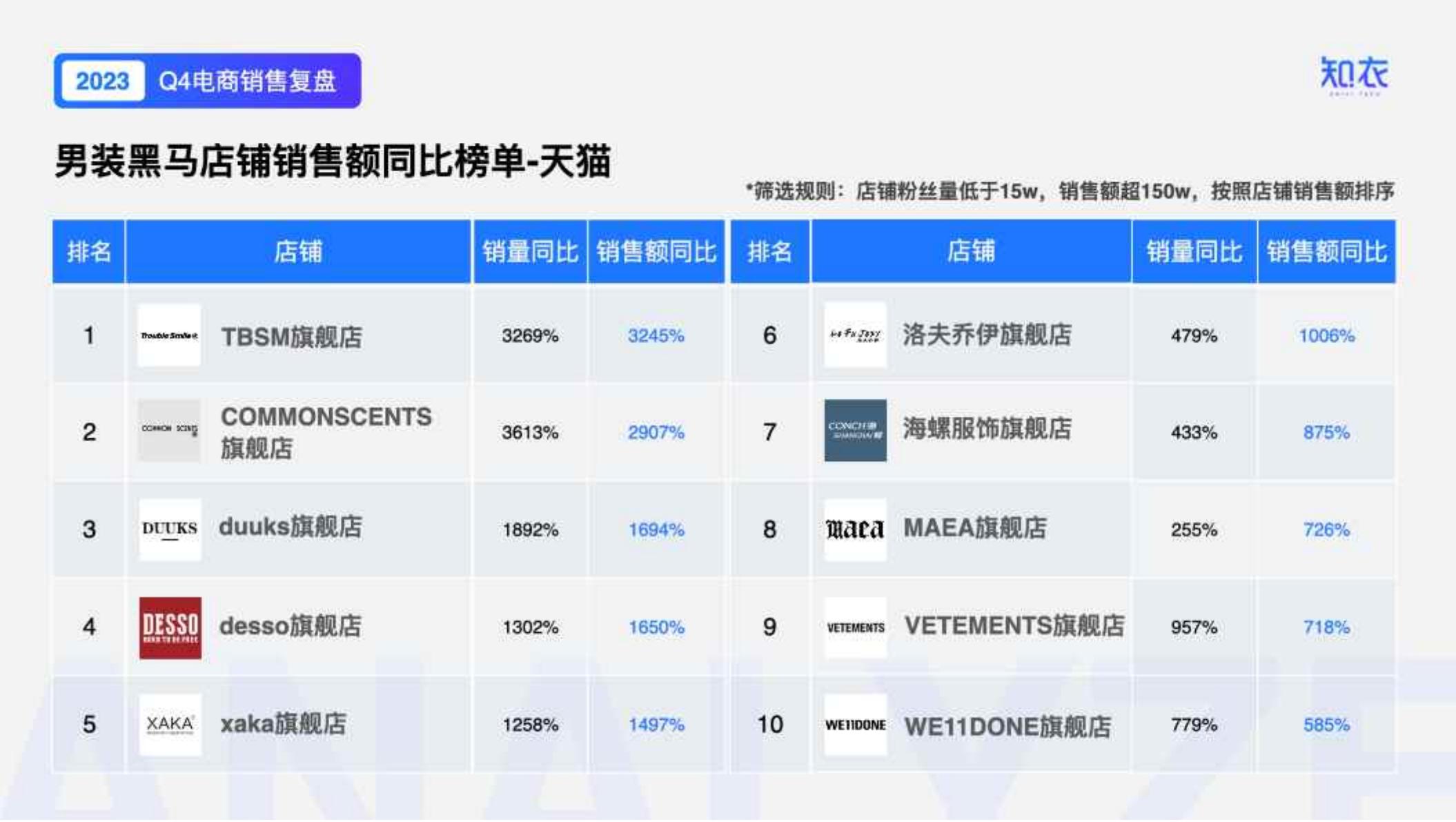 小红书电商简介-小红书.pdf