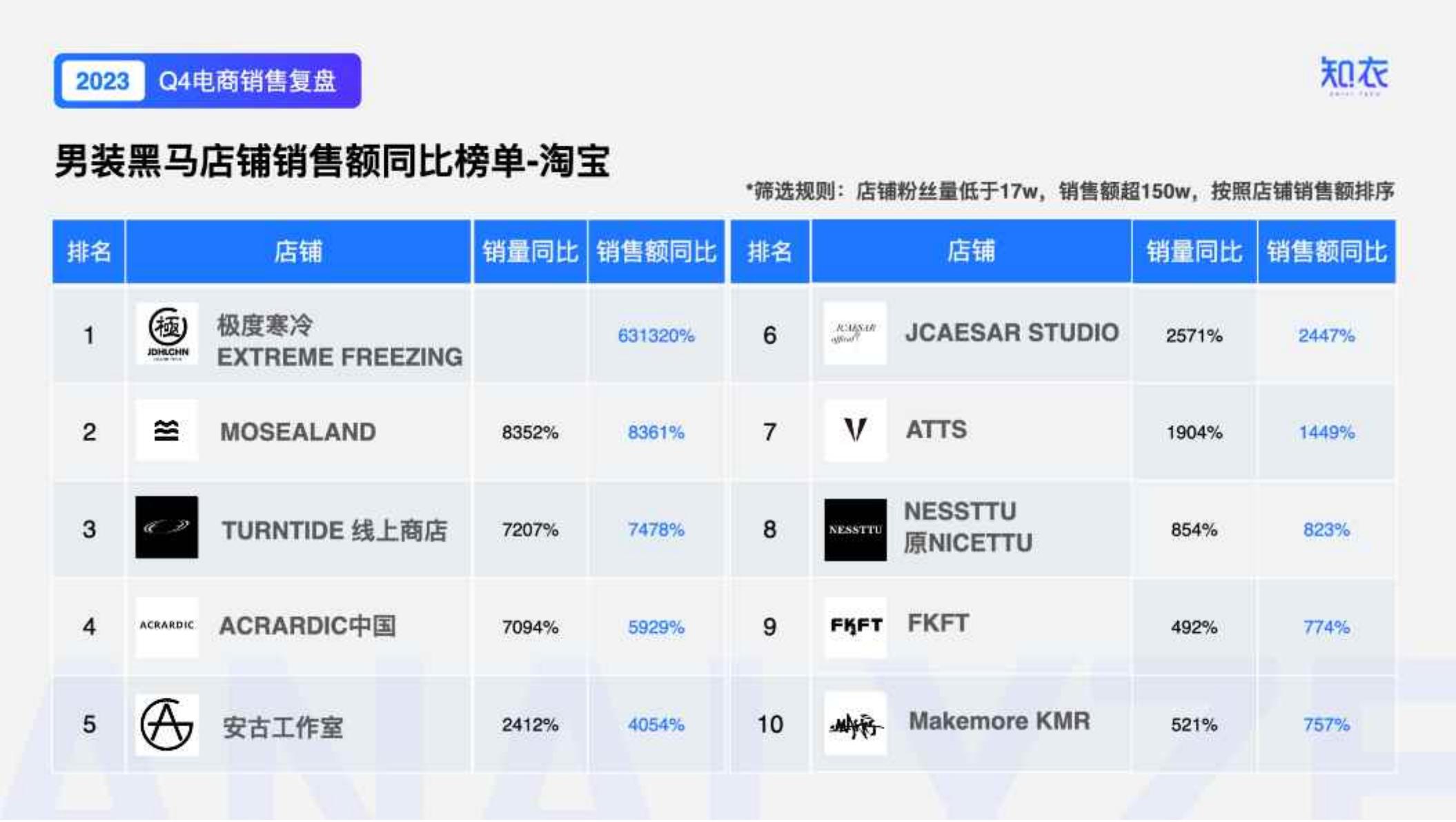 小红书电商简介-小红书.pdf