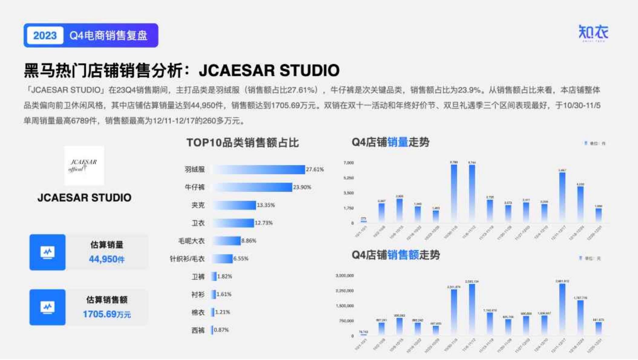 小红书电商简介-小红书.pdf