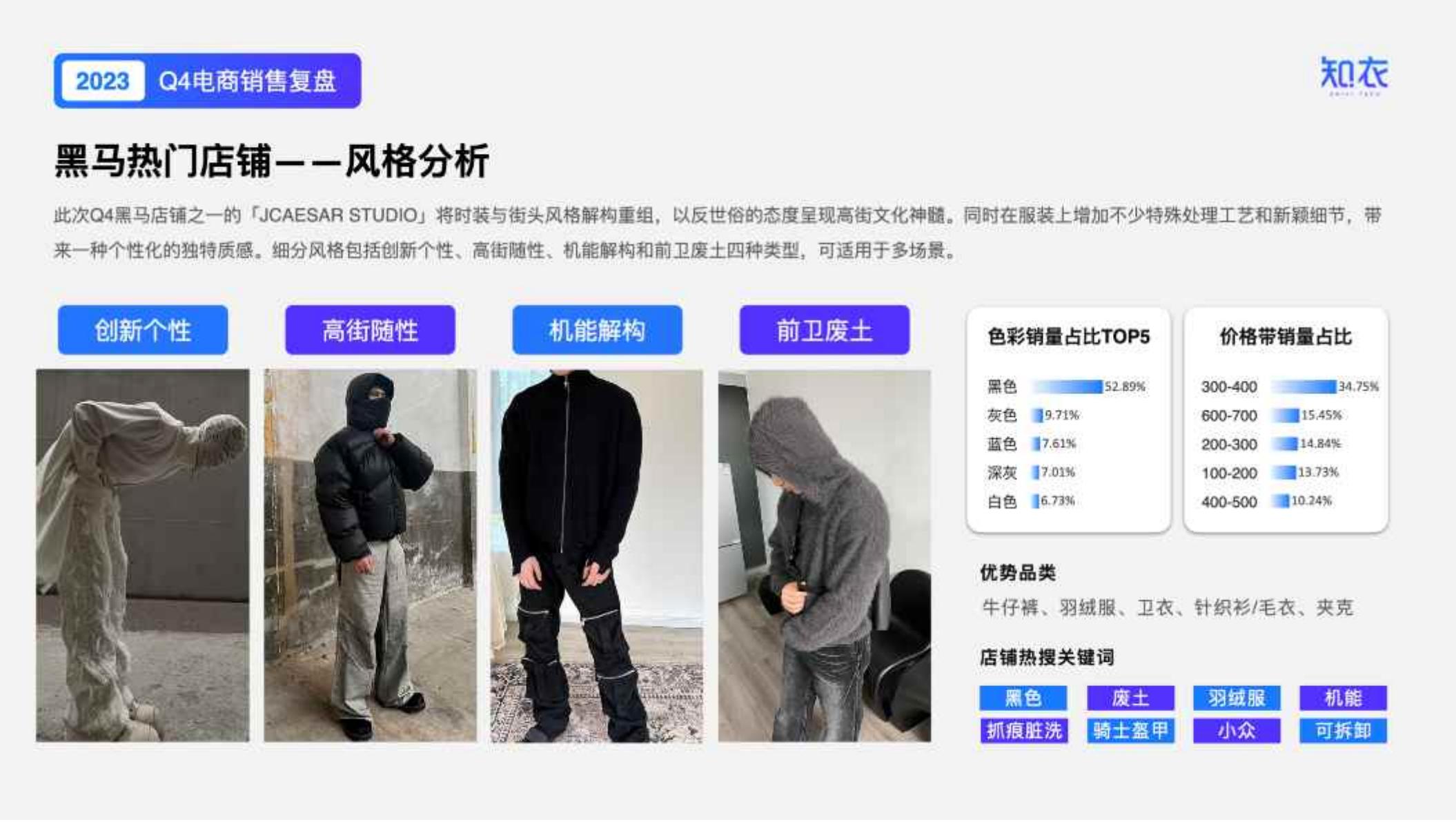 小红书电商简介-小红书.pdf