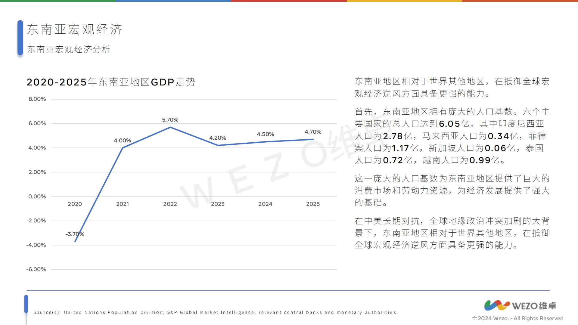维卓-2024东南亚电商出海报告-2024.08-31页.pdf