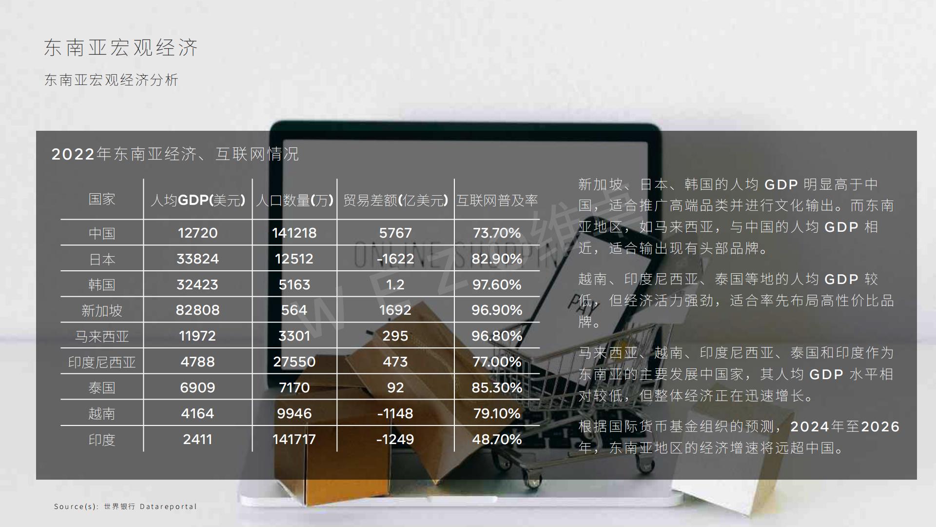 维卓-2024东南亚电商出海报告-2024.08-31页.pdf