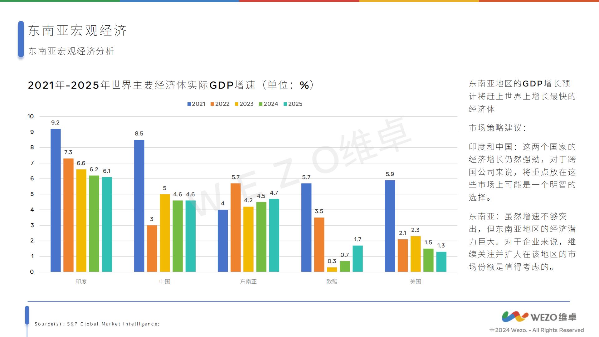 维卓-2024东南亚电商出海报告-2024.08-31页.pdf