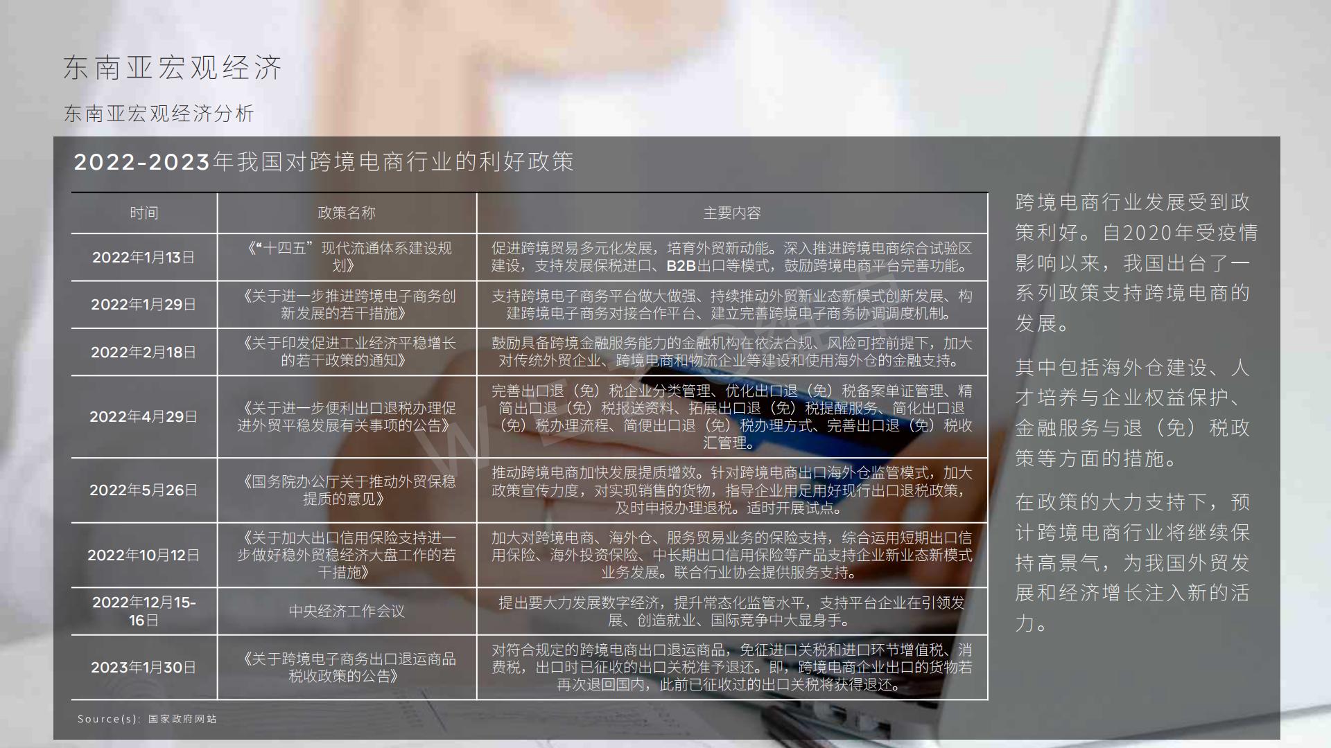 维卓-2024东南亚电商出海报告-2024.08-31页.pdf
