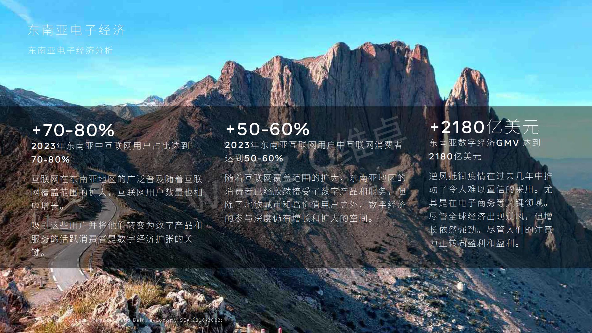 维卓-2024东南亚电商出海报告-2024.08-31页.pdf