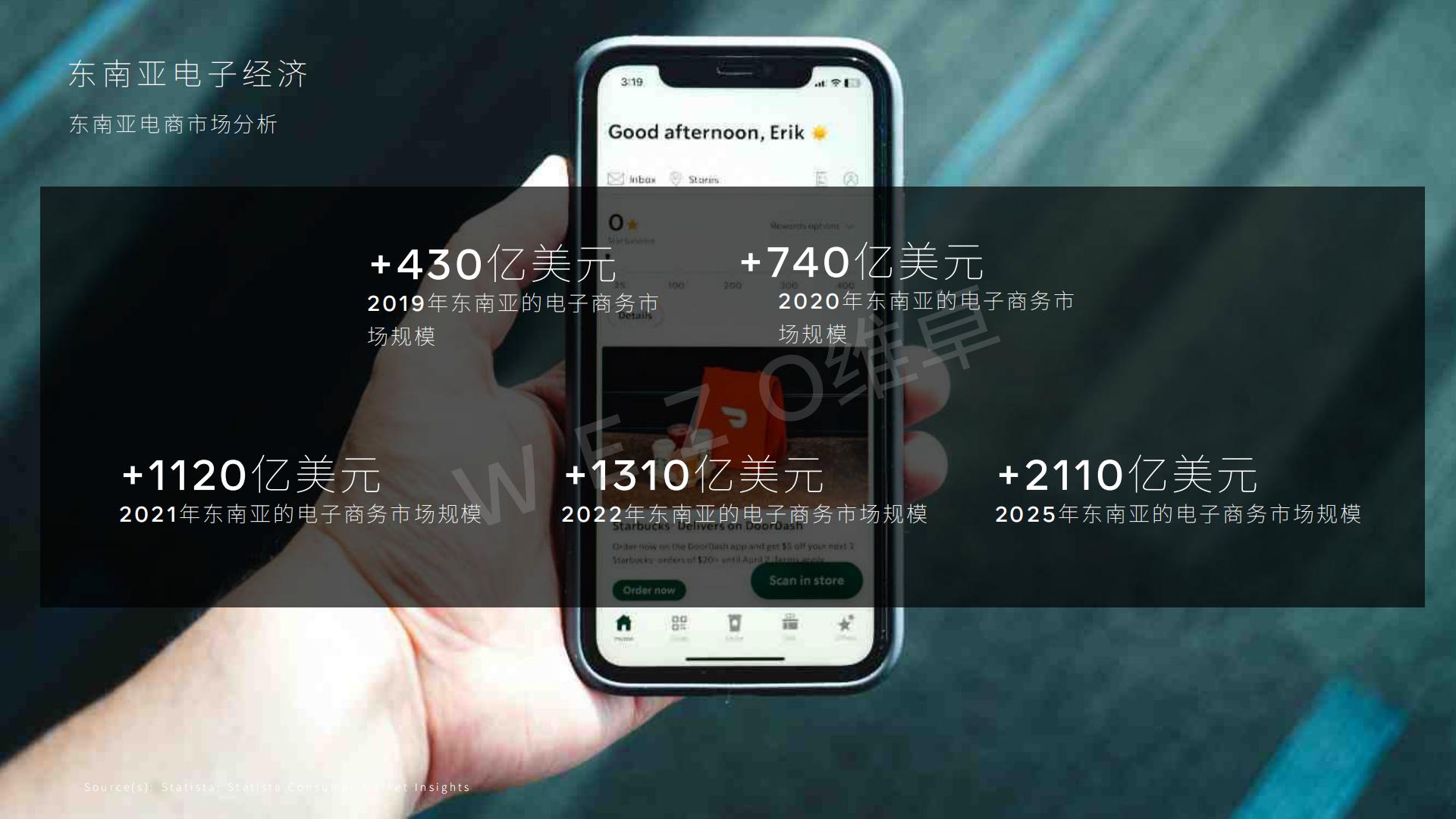 维卓-2024东南亚电商出海报告-2024.08-31页.pdf