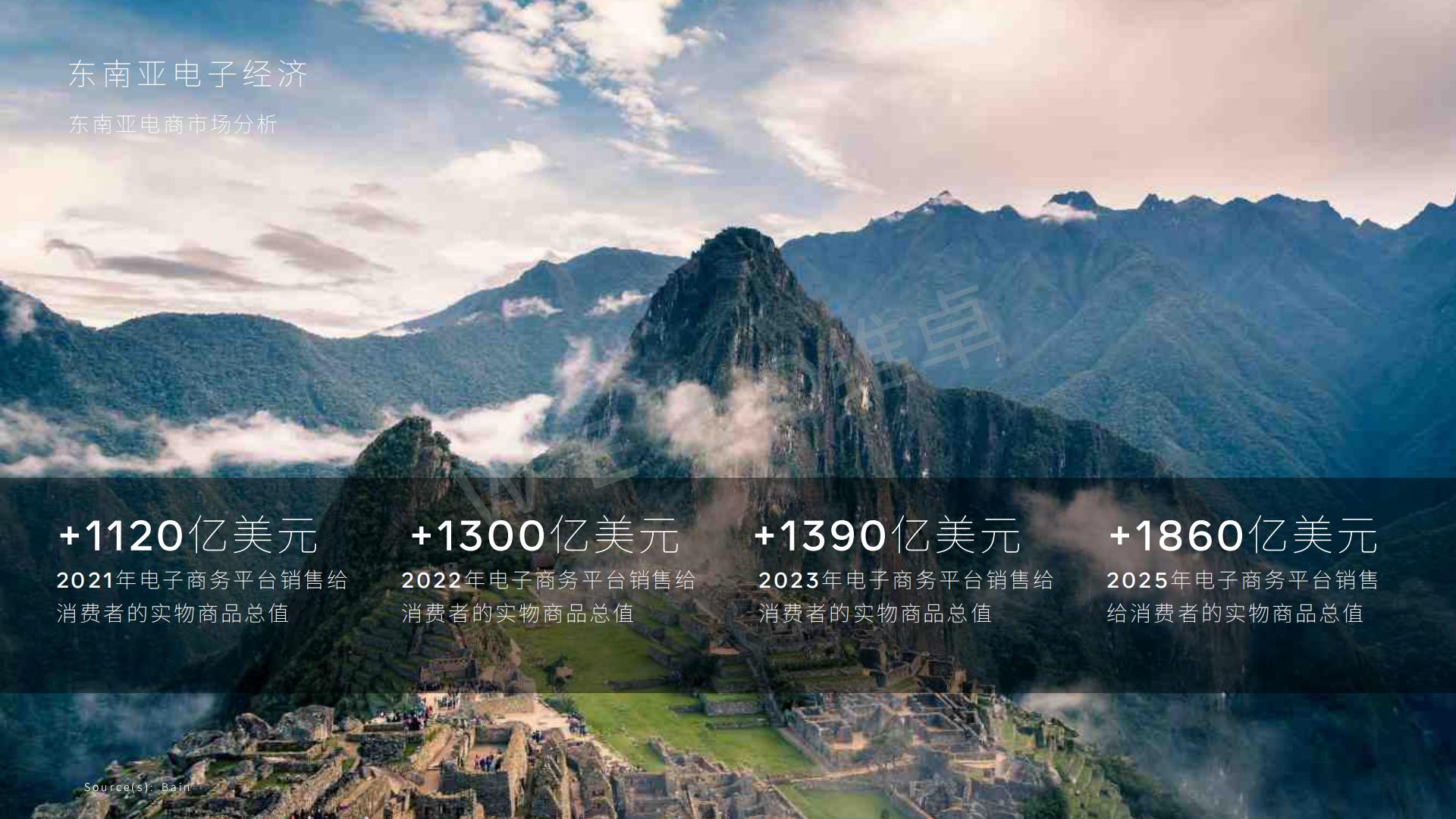 维卓-2024东南亚电商出海报告-2024.08-31页.pdf