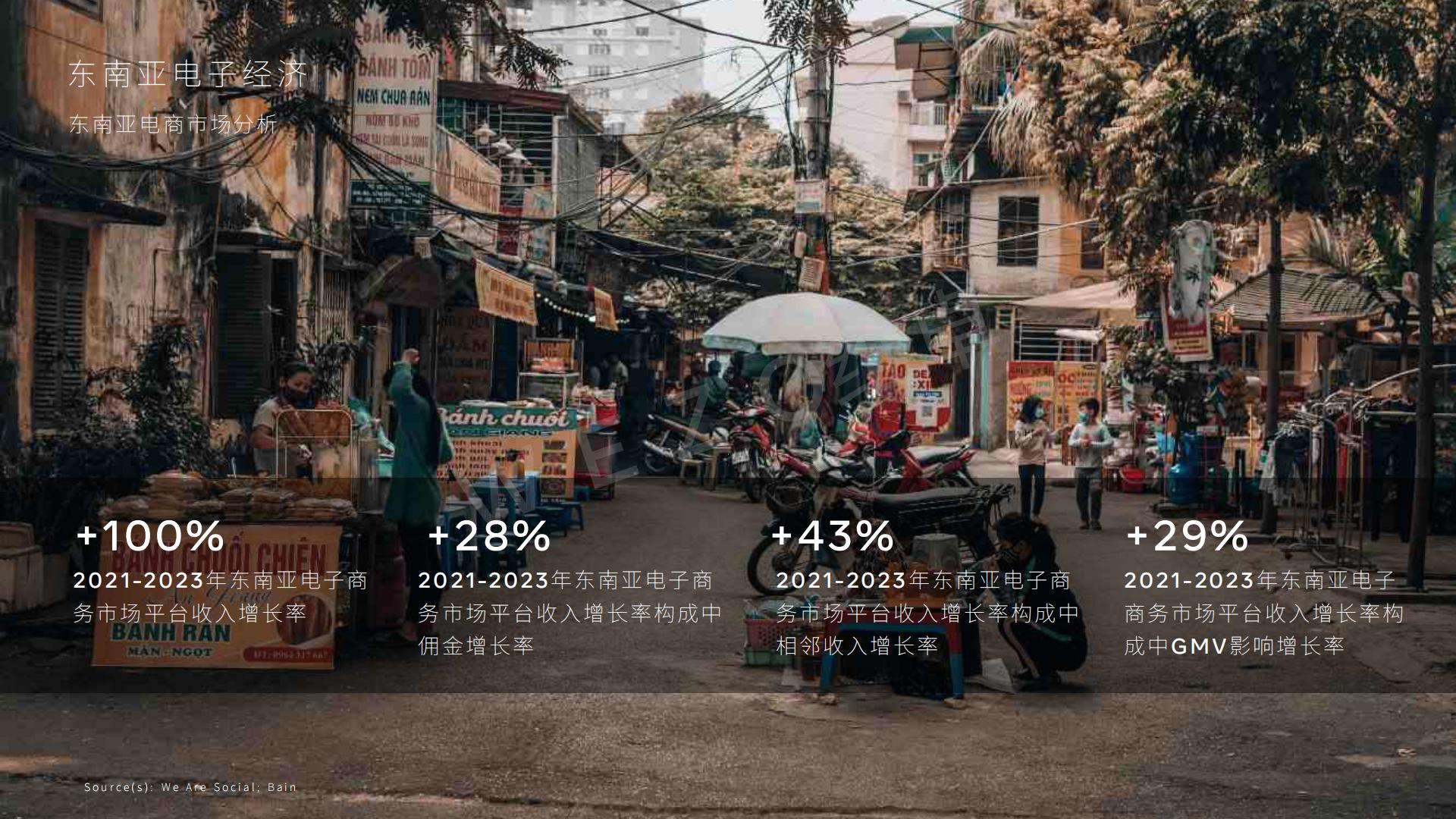 维卓-2024东南亚电商出海报告-2024.08-31页.pdf