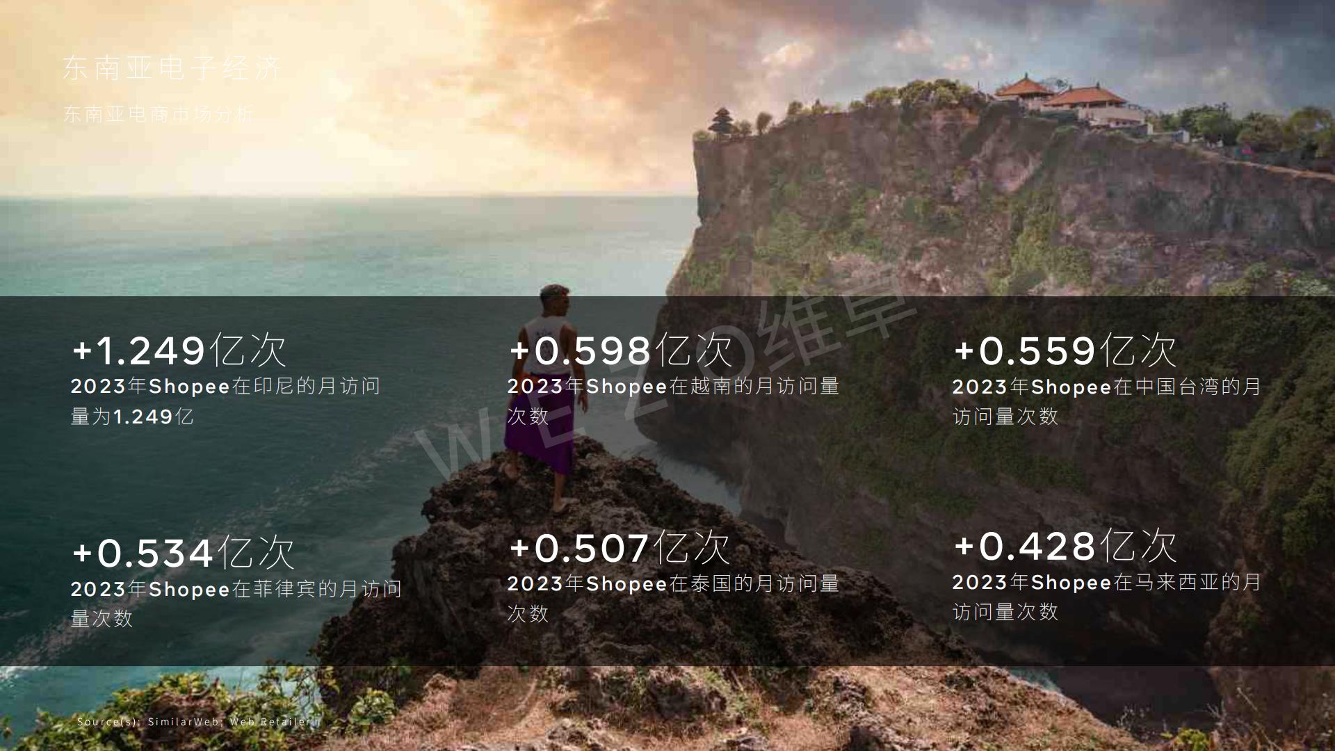 维卓-2024东南亚电商出海报告-2024.08-31页.pdf