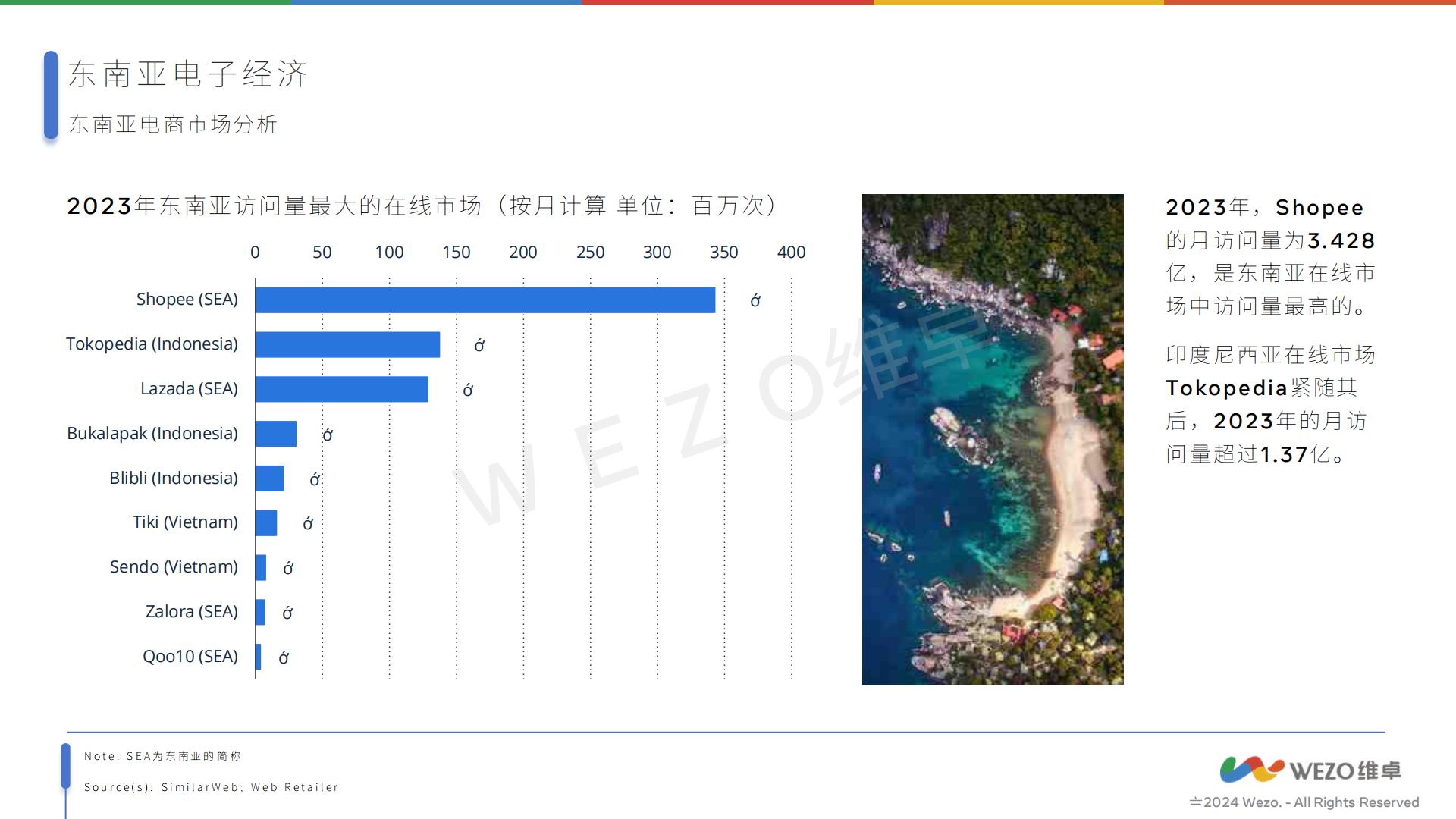 维卓-2024东南亚电商出海报告-2024.08-31页.pdf