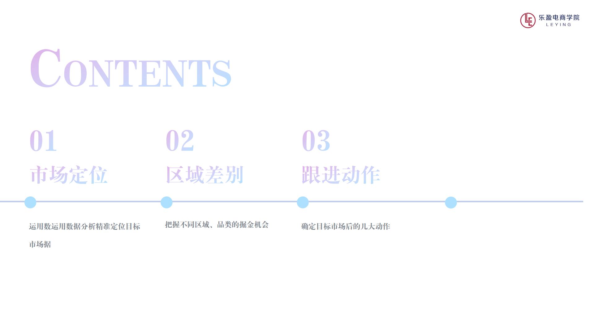 乐盈电商学院：新手用户如何锁定目标市场，实现快速起步.pdf