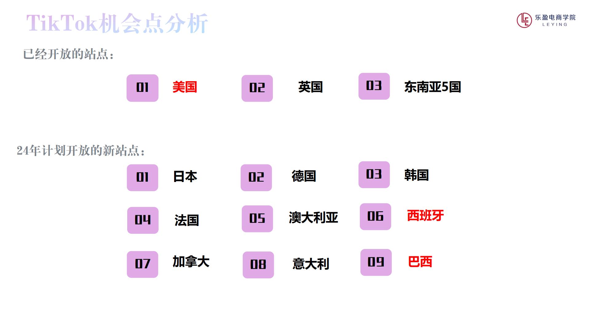 乐盈电商学院：新手用户如何锁定目标市场，实现快速起步.pdf