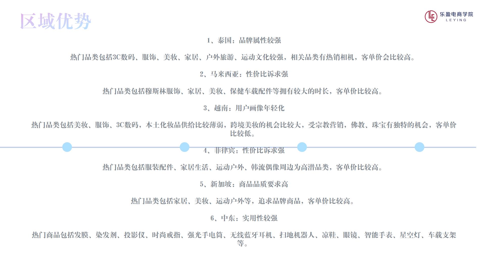 乐盈电商学院：新手用户如何锁定目标市场，实现快速起步.pdf