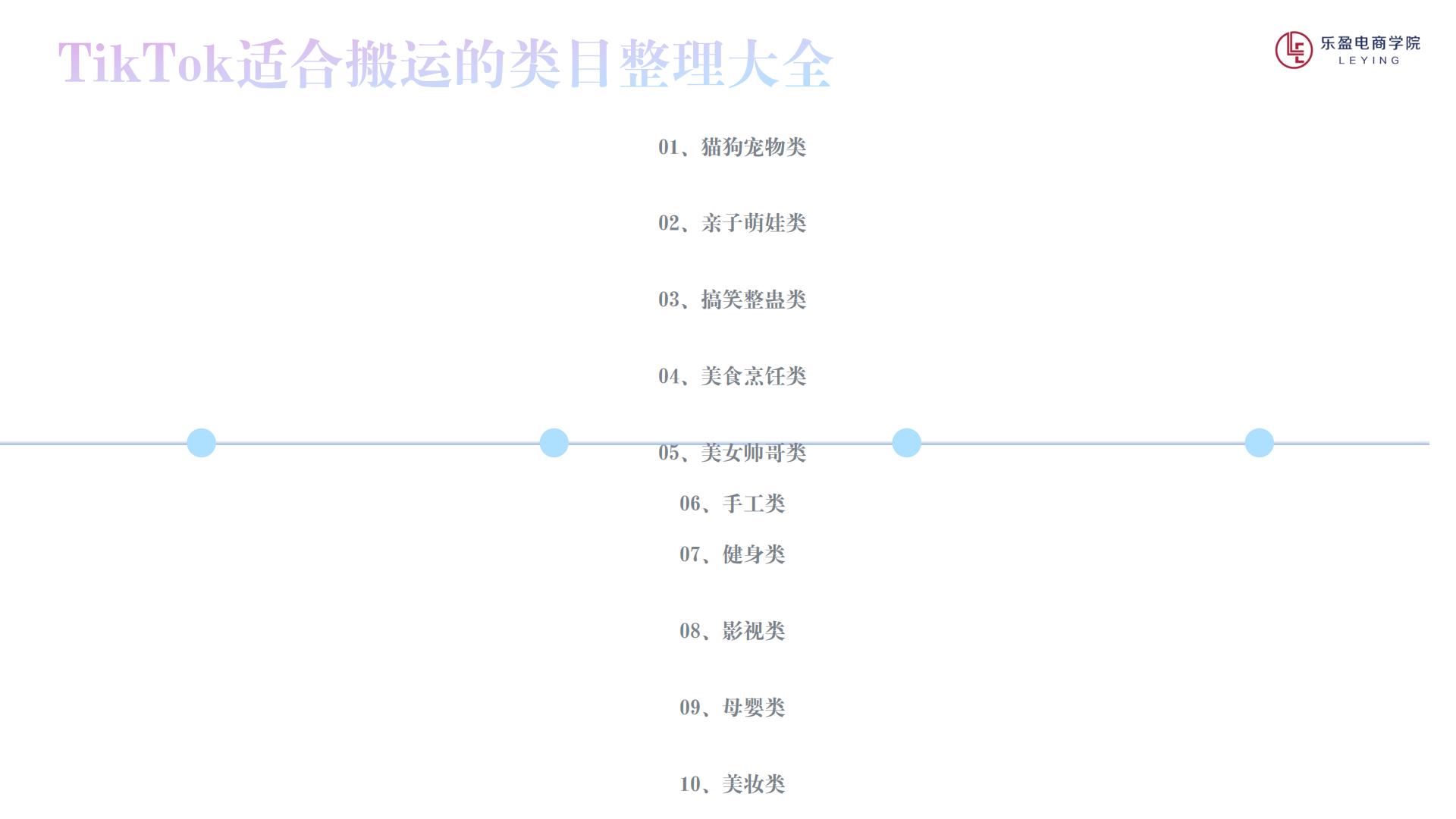 乐盈电商学院：新手用户如何锁定目标市场，实现快速起步.pdf