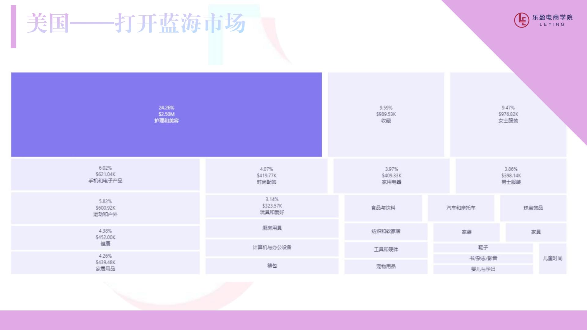 乐盈电商学院：新手用户如何锁定目标市场，实现快速起步.pdf