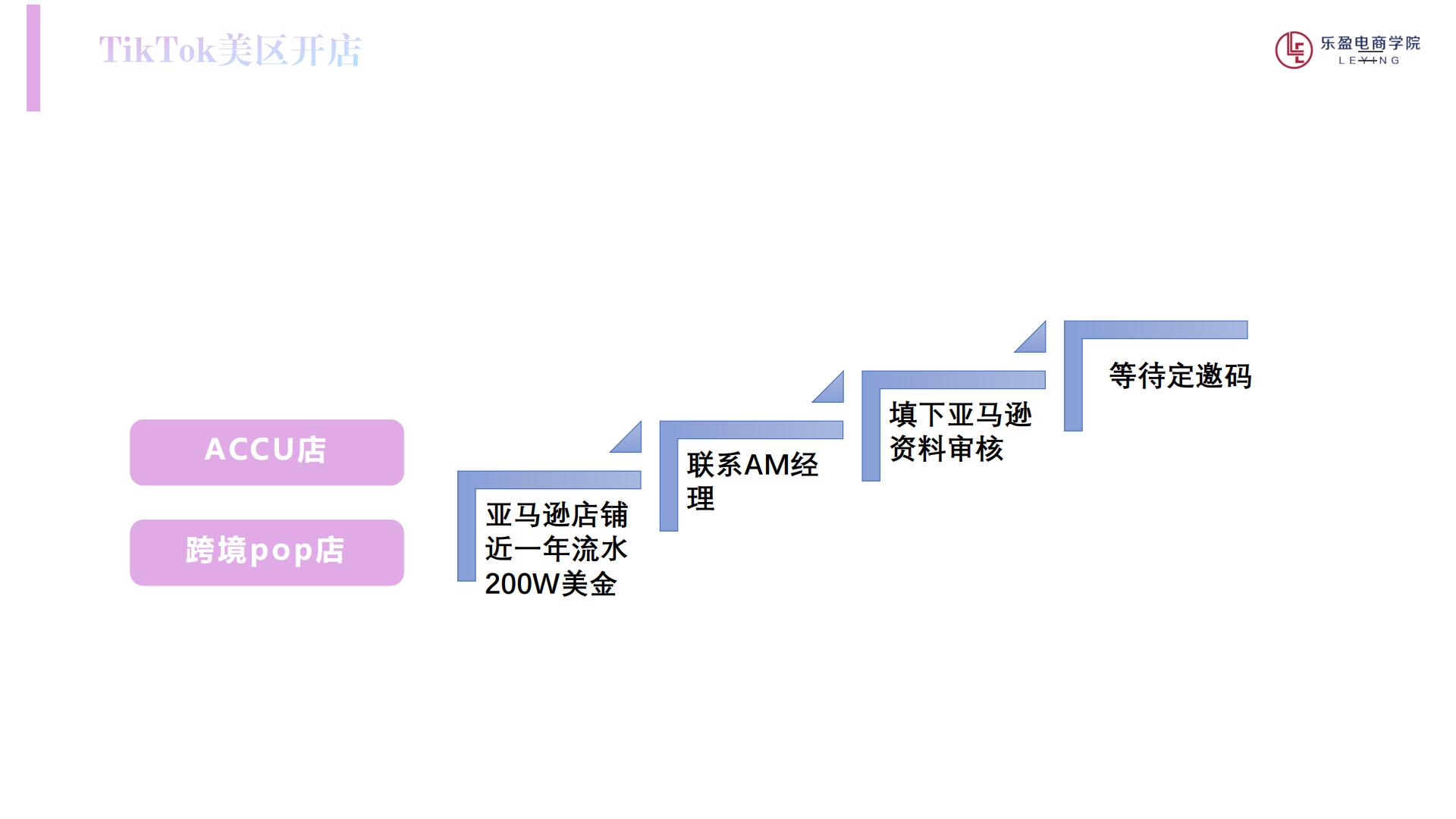 乐盈电商学院：新手用户如何锁定目标市场，实现快速起步.pdf