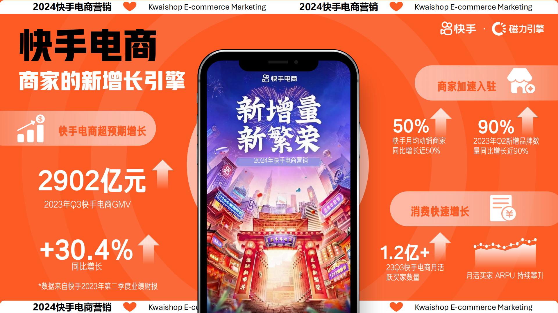快手2024电商营销通案.pdf
