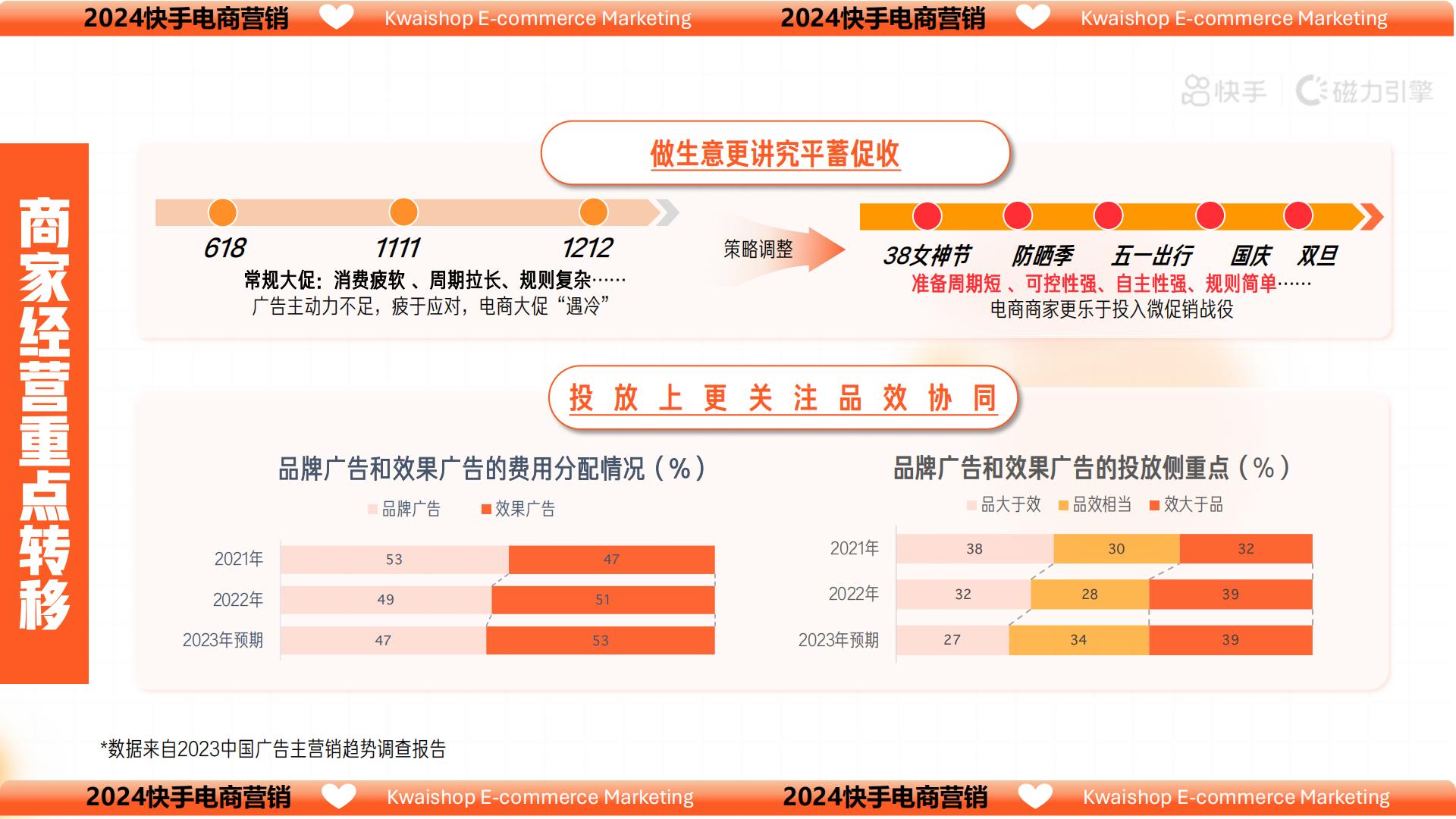 快手2024电商营销通案.pdf