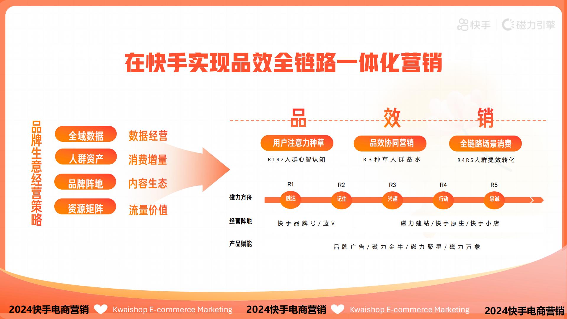 快手2024电商营销通案.pdf