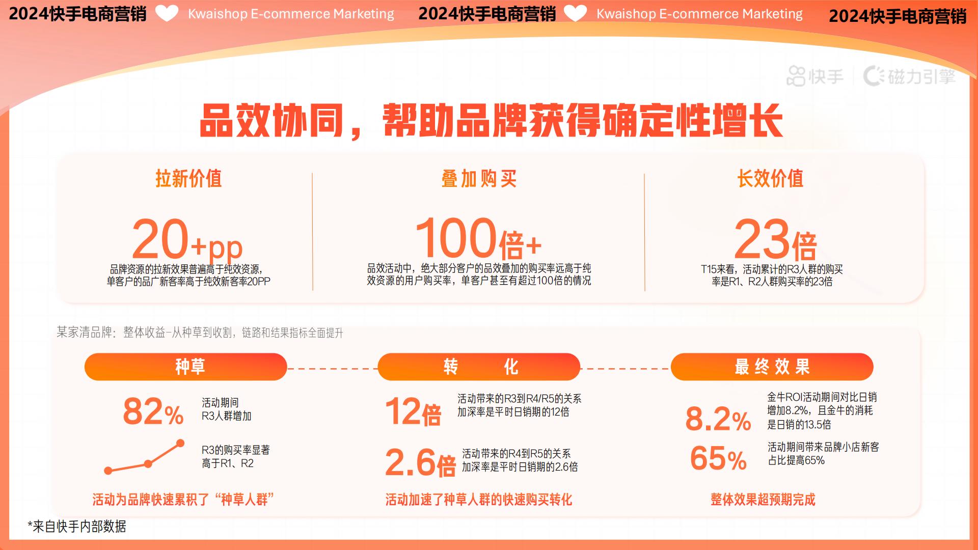 快手2024电商营销通案.pdf