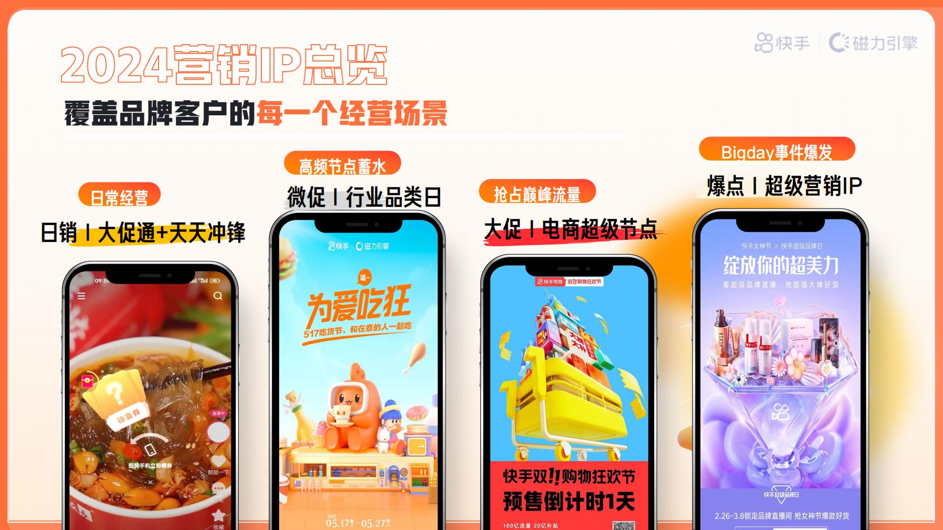 快手2024电商营销通案.pdf
