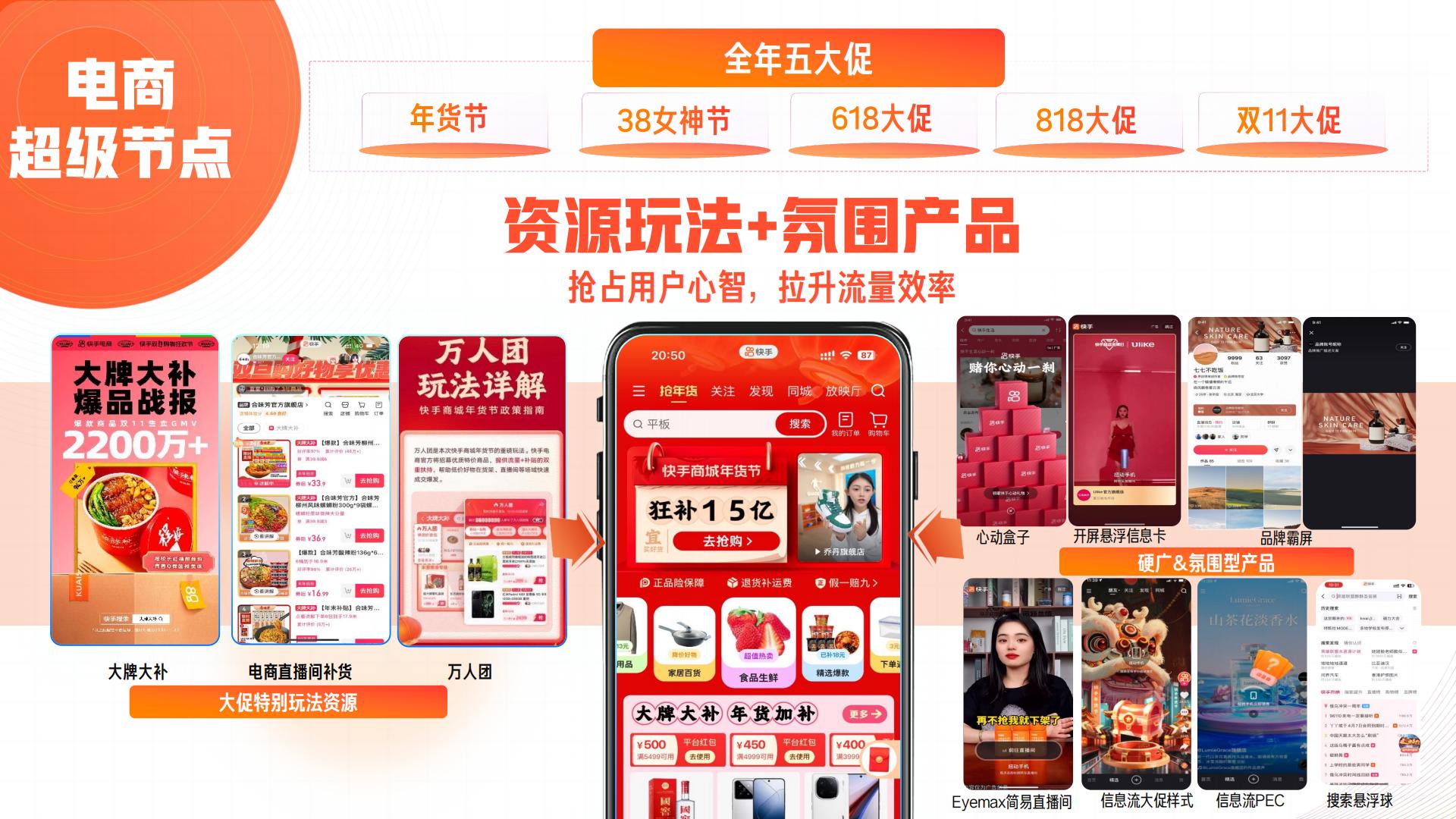 快手2024电商营销通案.pdf