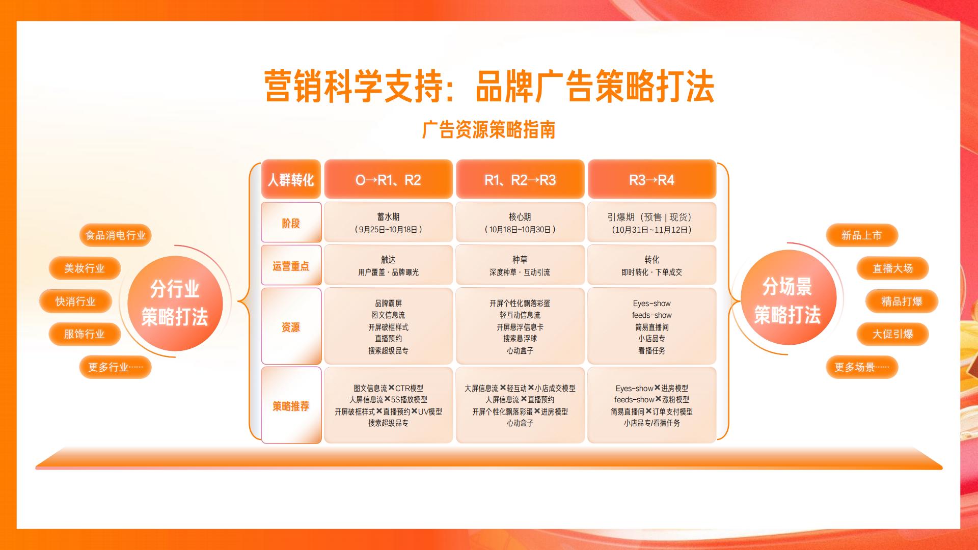 快手2024电商营销通案.pdf