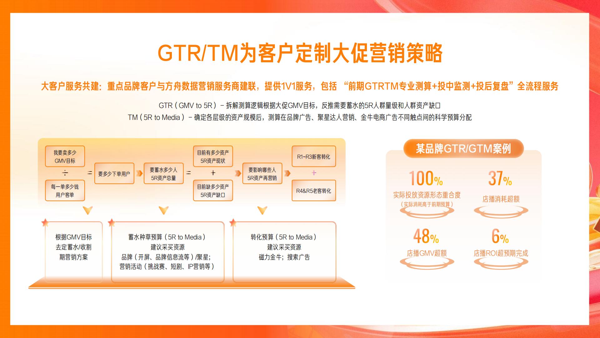 快手2024电商营销通案.pdf