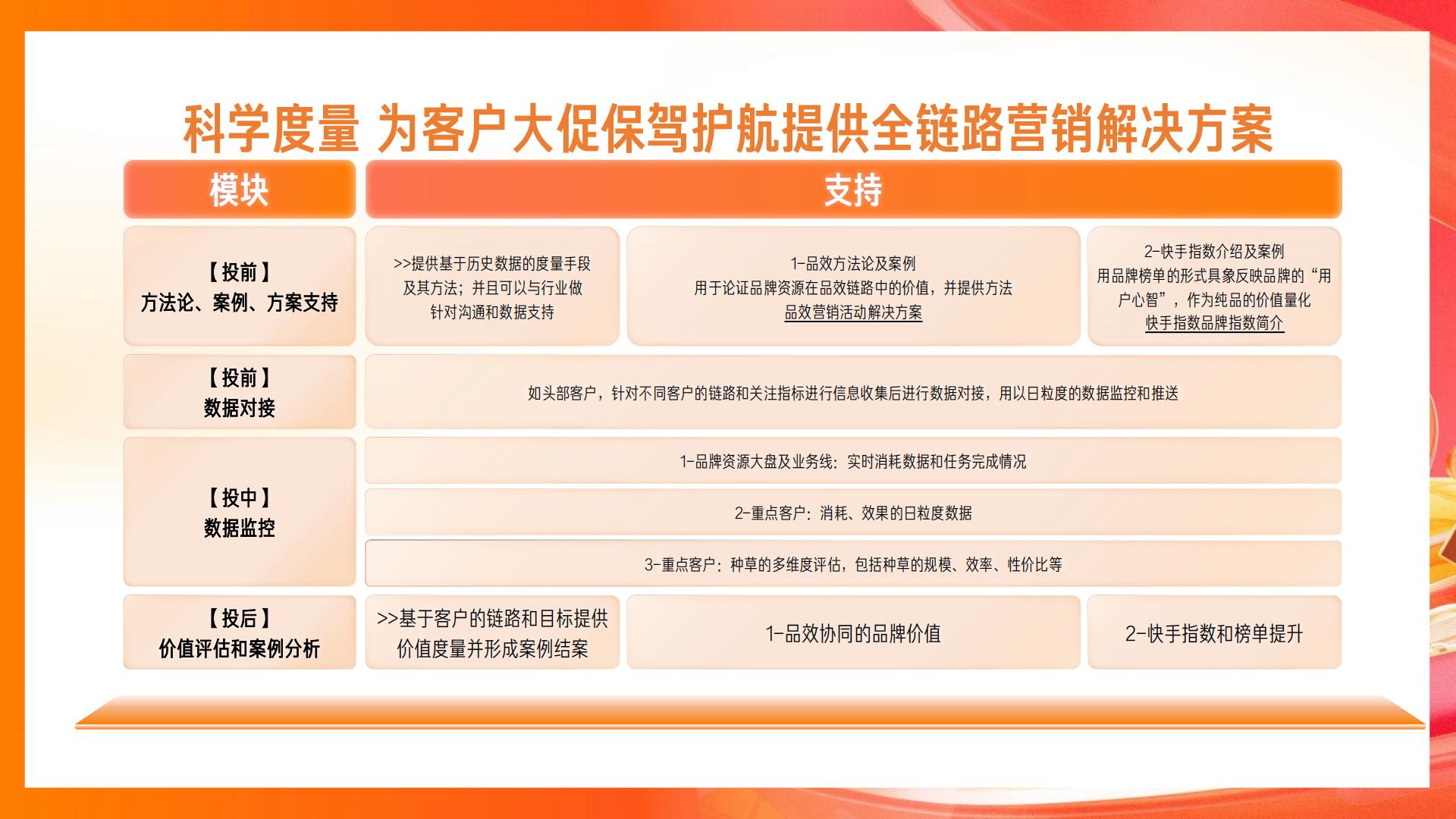 快手2024电商营销通案.pdf