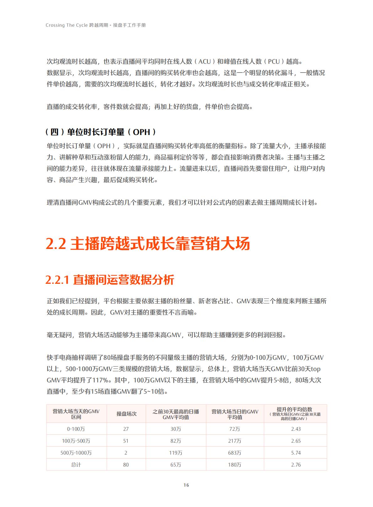 快手-电商行业：跨越周期操盘手工作手册.pdf