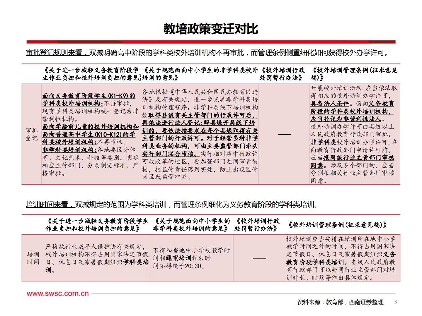 西南证券-教育行业2024年中期投资策略：教培政策边际改善，机构业绩企稳向上-240710.pdf .pdf