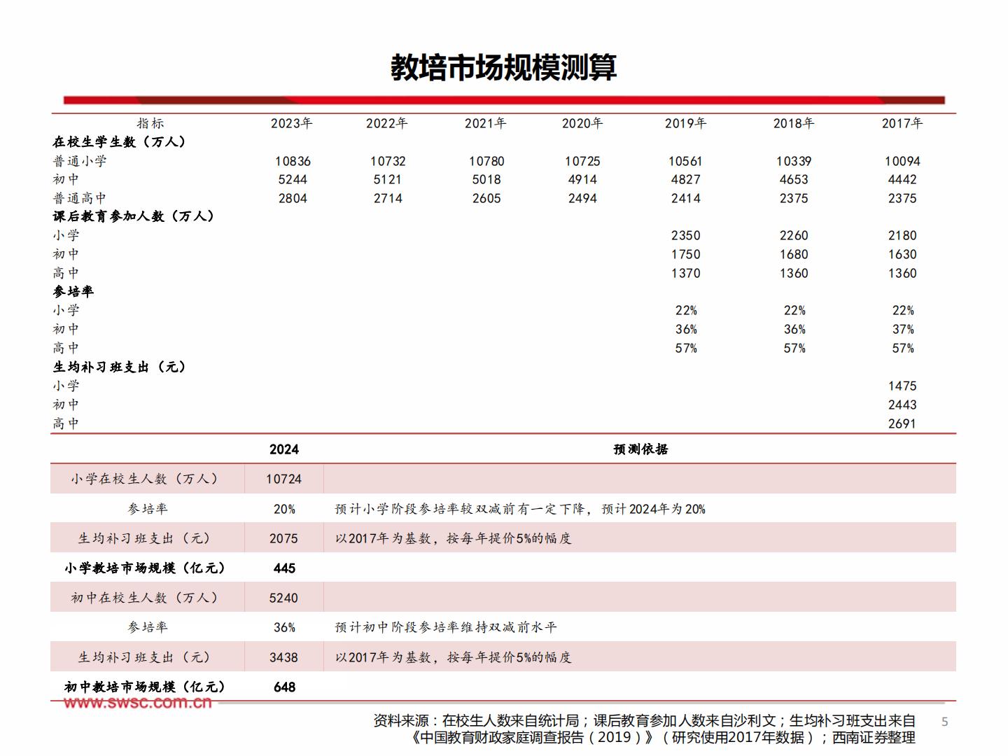 西南证券-教育行业2024年中期投资策略：教培政策边际改善，机构业绩企稳向上-240710.pdf .pdf