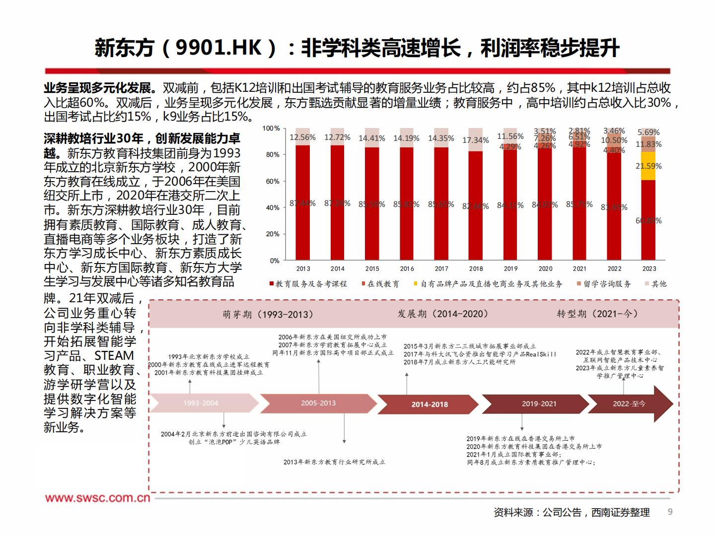 西南证券-教育行业2024年中期投资策略：教培政策边际改善，机构业绩企稳向上-240710.pdf .pdf