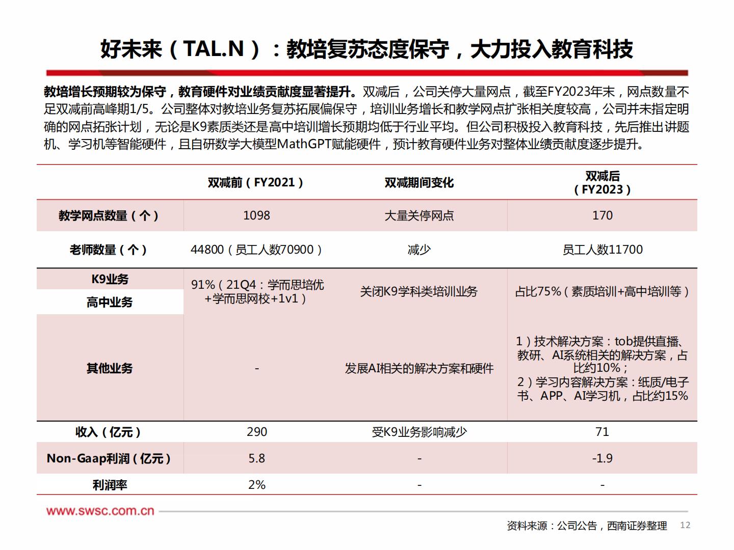 西南证券-教育行业2024年中期投资策略：教培政策边际改善，机构业绩企稳向上-240710.pdf .pdf