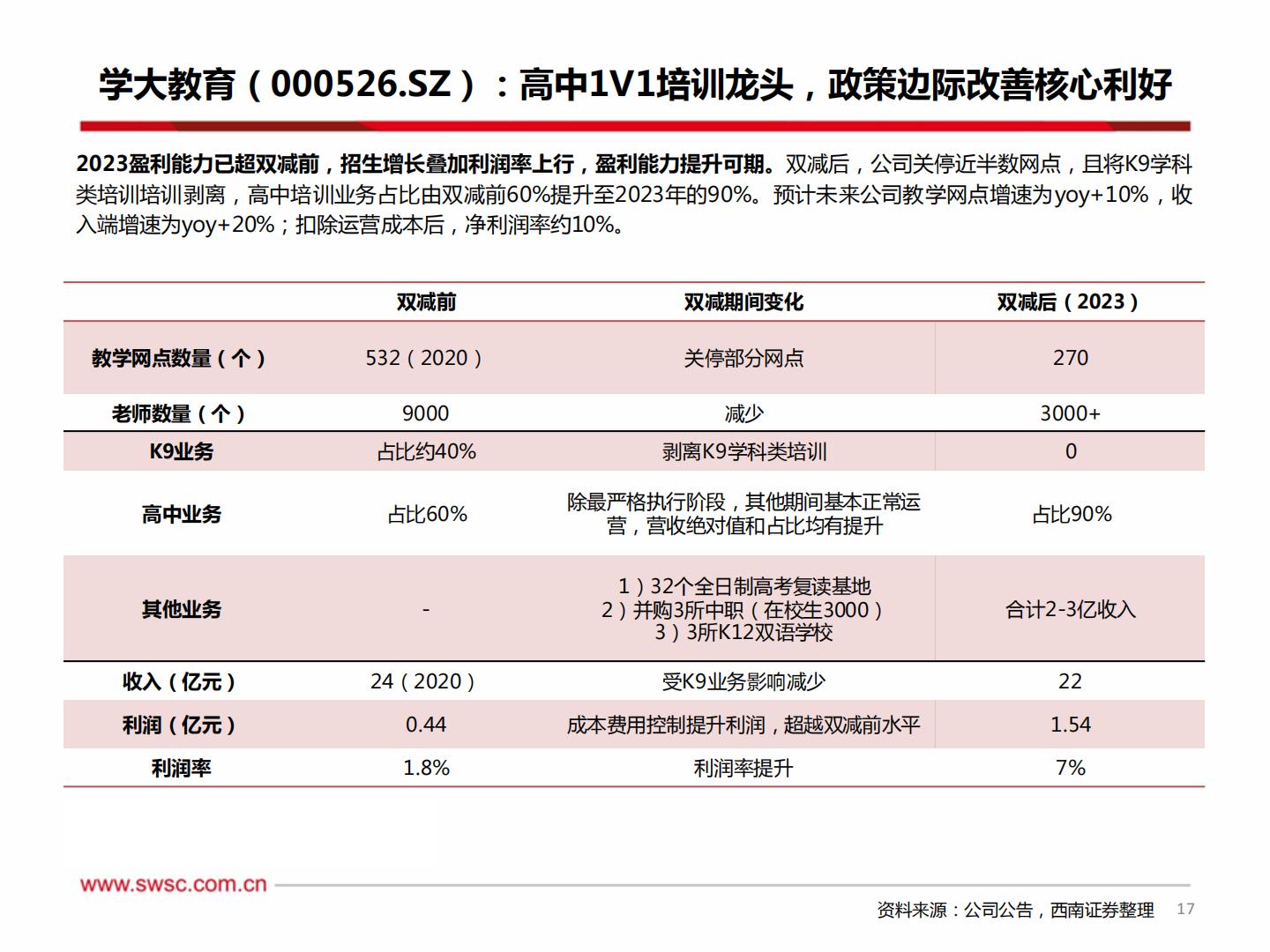 西南证券-教育行业2024年中期投资策略：教培政策边际改善，机构业绩企稳向上-240710.pdf .pdf