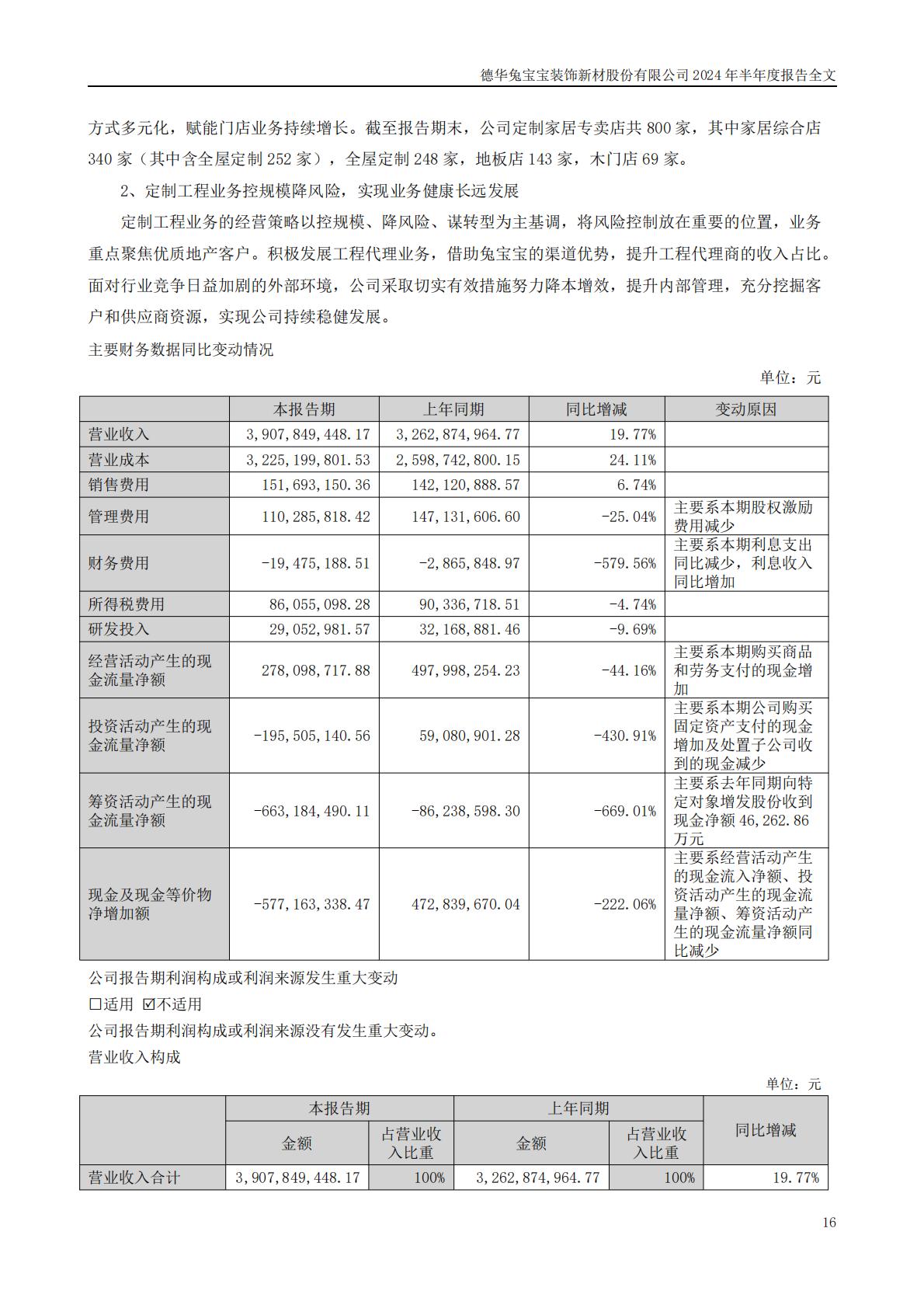 兔宝宝-2024年半年度报告202408-160页.pdf