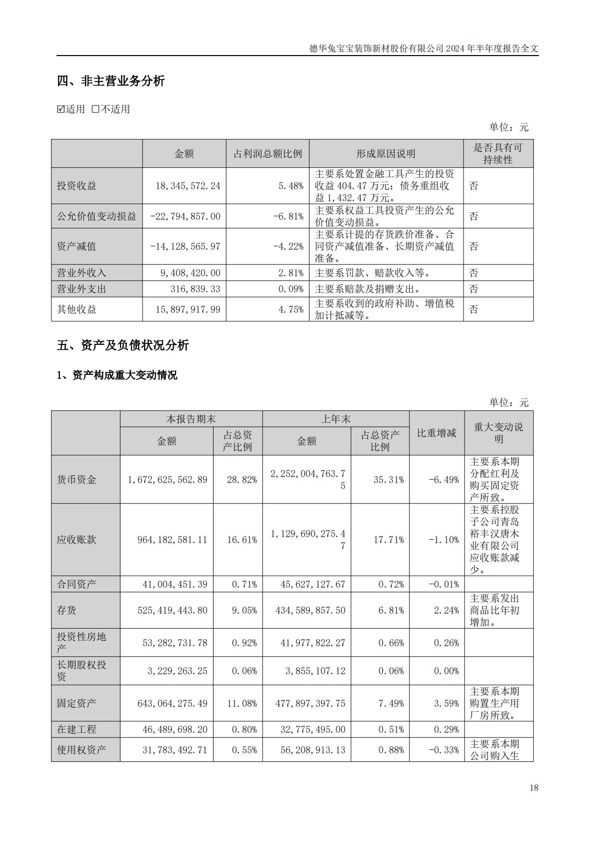 兔宝宝-2024年半年度报告202408-160页.pdf