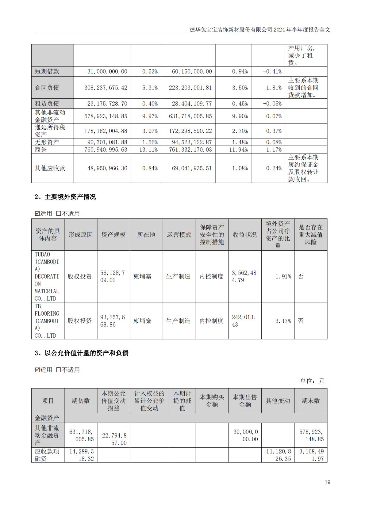 兔宝宝-2024年半年度报告202408-160页.pdf