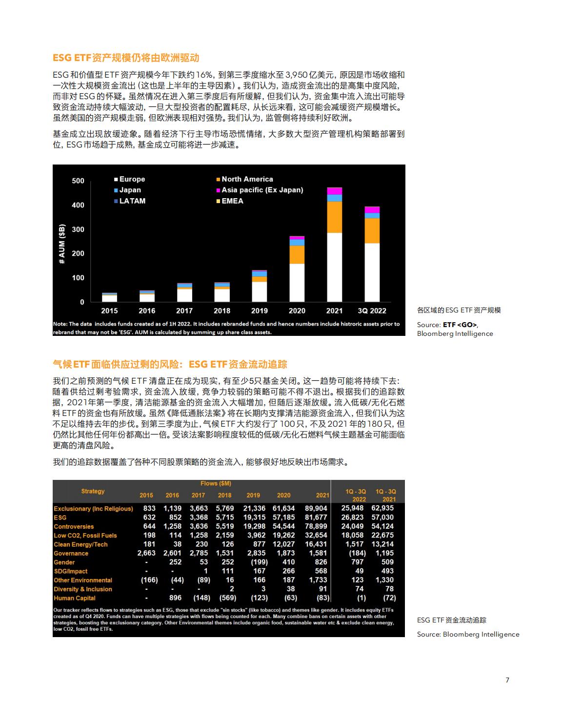 彭博Bloomberg：2023年展望：全球ESG报告.pdf